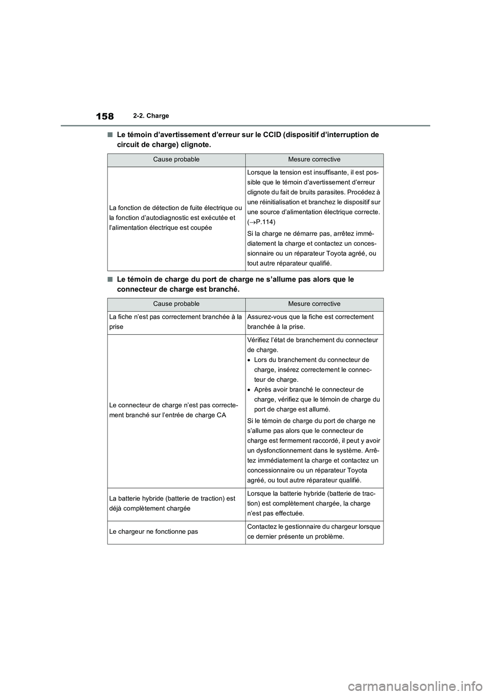 TOYOTA RAV4 PHEV 2021  Notices Demploi (in French) 1582-2. Charge
�QLe témoin d’avertissement d’erreur sur le CCID (dispositif d’interruption de 
circuit de charge) clignote.
�QLe témoin de charge du port de charge ne s’allume pas alors que 