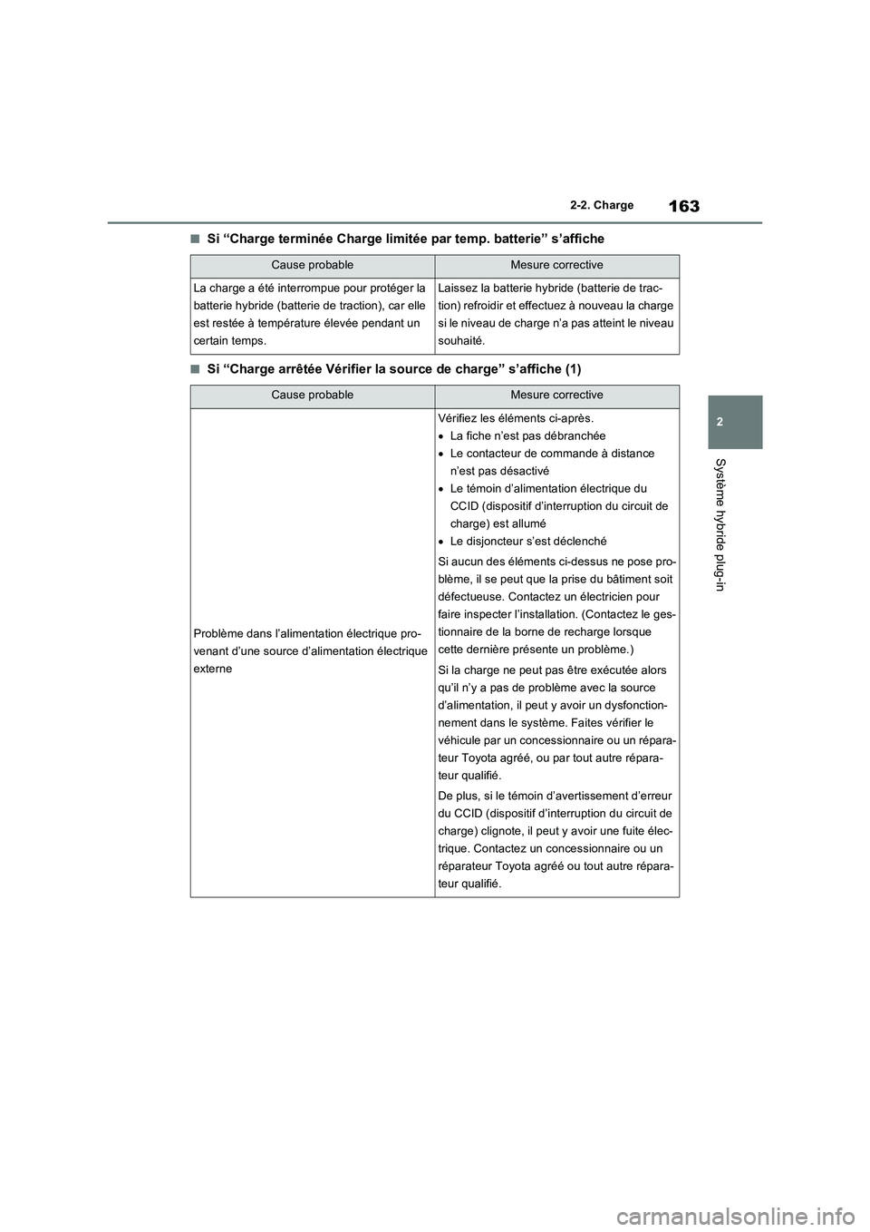 TOYOTA RAV4 PHEV 2021  Notices Demploi (in French) 163
2 2-2. Charge
Système hybride plug-in
�QSi “Charge terminée Charge limitée par temp. batterie” s’affiche
�QSi “Charge arrêtée Vérifier la source de charge” s’affiche (1)
Cause pr