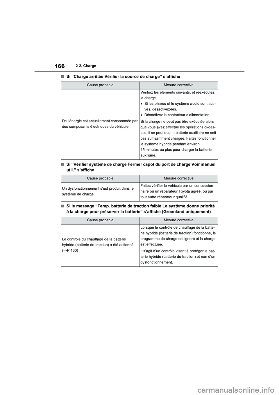 TOYOTA RAV4 PHEV 2021  Notices Demploi (in French) 1662-2. Charge
�QSi “Charge arrêtée Vérifier la source de charge” s’affiche
�QSi “Vérifier système de charge Fermer capot du port de charge Voir manuel 
util.” s’affiche
�QSi le messa