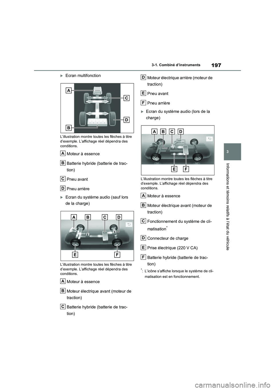 TOYOTA RAV4 PHEV 2021  Notices Demploi (in French) 197
3 3-1. Combiné d’instruments
Informations et témoins relatifs à l’état du véhicule
Ecran multifonction
L’illustration montre toutes les flèches à titre 
d’exemple. L’affichage 