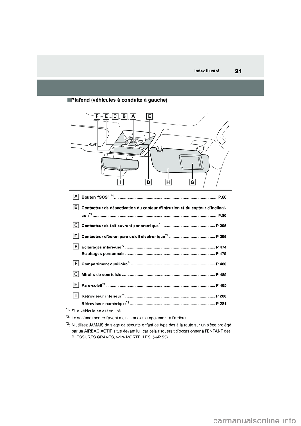 TOYOTA RAV4 PHEV 2021  Notices Demploi (in French) 21Index illustré
�QPlafond (véhicules à conduite à gauche)
Bouton “SOS” *1............................................................................................ P.66 
Contacteur de désa