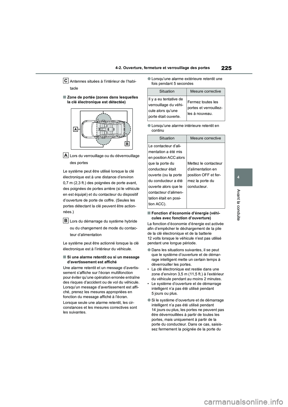 TOYOTA RAV4 PHEV 2021  Notices Demploi (in French) 225
4 
4-2. Ouverture, fermeture et verrouillage des portes
Avant la conduite
Antennes situées à l’intérieur de l’habi- 
tacle
�QZone de portée (zones dans lesquelles  la clé électronique es