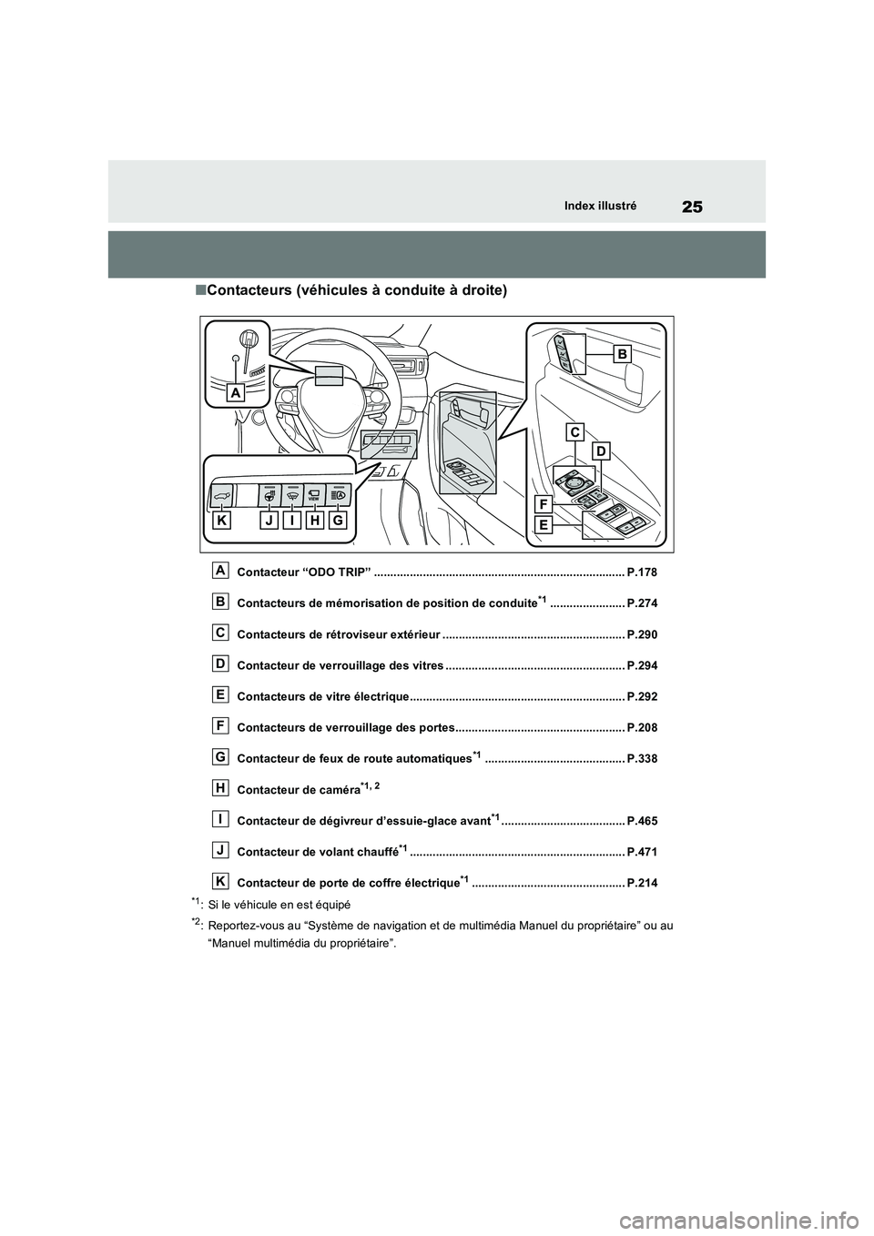 TOYOTA RAV4 PHEV 2021  Notices Demploi (in French) 25Index illustré
�QContacteurs (véhicules à conduite à droite)
Contacteur “ODO TRIP” ............................................................................. P.178
Contacteurs de mémoris