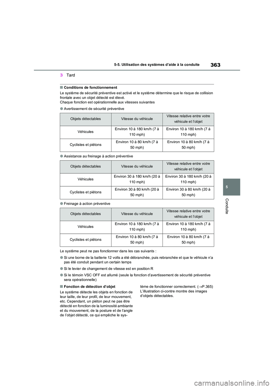 TOYOTA RAV4 PHEV 2021  Notices Demploi (in French) 363
5 
5-5. Utilisation des systèmes d’aide à la conduite
Conduite
3 Tard
�QConditions de fonctionnement 
Le système de sécurité préventive est activé et  le système détermine que le risque