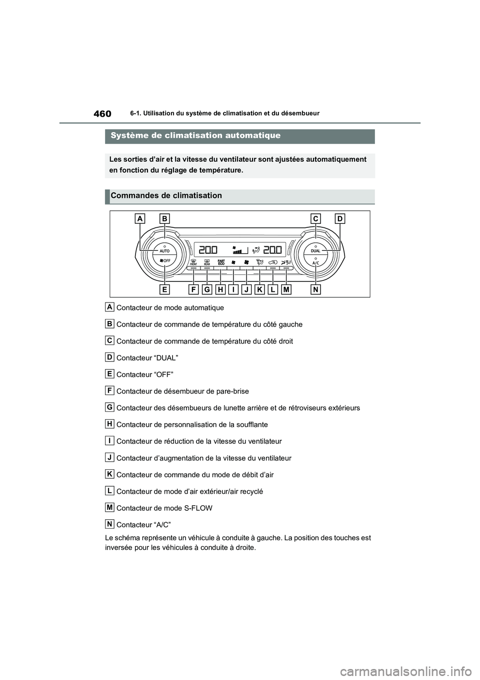 TOYOTA RAV4 PHEV 2021  Notices Demploi (in French) 4606-1. Utilisation du système de climatisation et du désembueur
6-1.Utilis ation  du  sys tè me  de  c limatisa tion  et du  dé sembue ur
Contacteur de mode automatique 
Contacteur de commande de