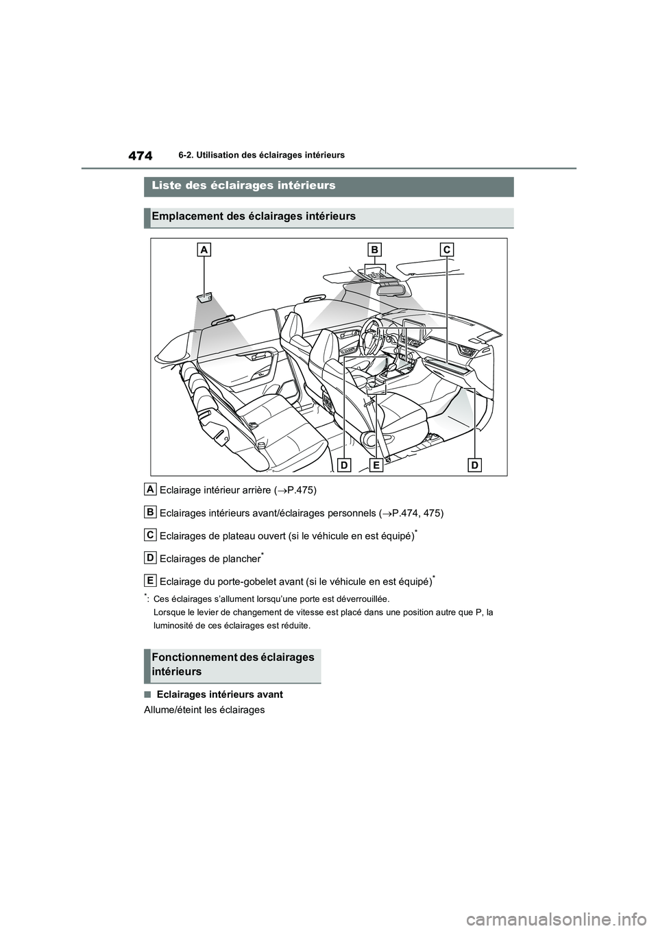 TOYOTA RAV4 PHEV 2021  Notices Demploi (in French) 4746-2. Utilisation des éclairages intérieurs
6-2.Utilisation  des éclairages intérieurs
Eclairage intérieur arrière (P.475)
Eclairages intérieurs avant/éclairages personnels (P.474, 475