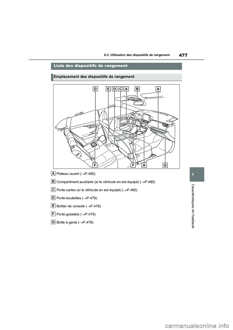 TOYOTA RAV4 PHEV 2021  Notices Demploi (in French) 477
6 6-3. Utilisation des dispositifs de rangement
Caractéristiques de l’habitacle
6-3.Utilis ation  des  disp ositifs  de  range me nt
Plateau ouvert (P.480)
Compartiment auxiliaire (si le vé