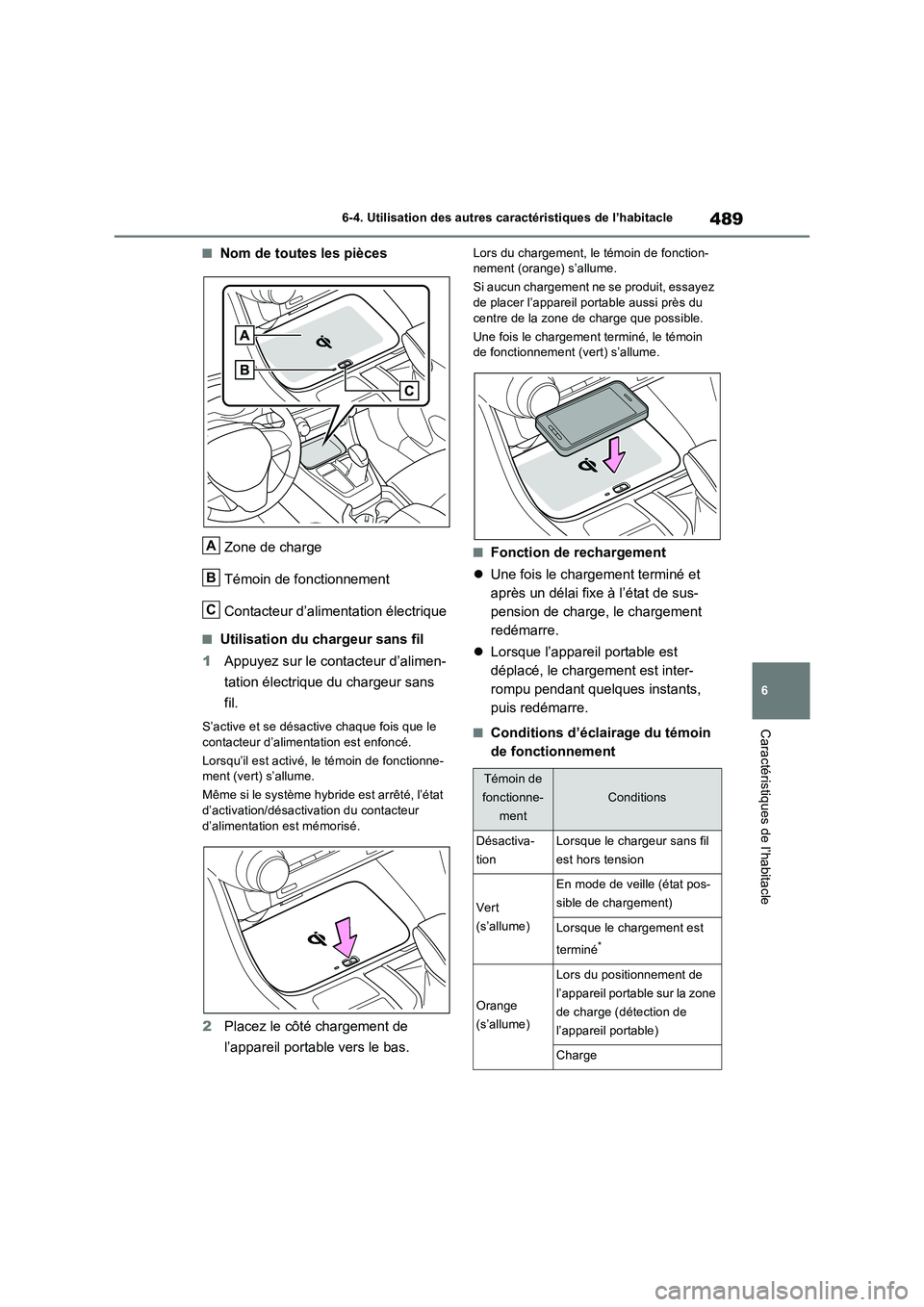TOYOTA RAV4 PHEV 2021  Notices Demploi (in French) 489
6 6-4. Utilisation des autres caractéristiques de l’habitacle
Caractéristiques de l’habitacle
�QNom de toutes les pièces
Zone de charge
Témoin de fonctionnement
Contacteur d’alimentation