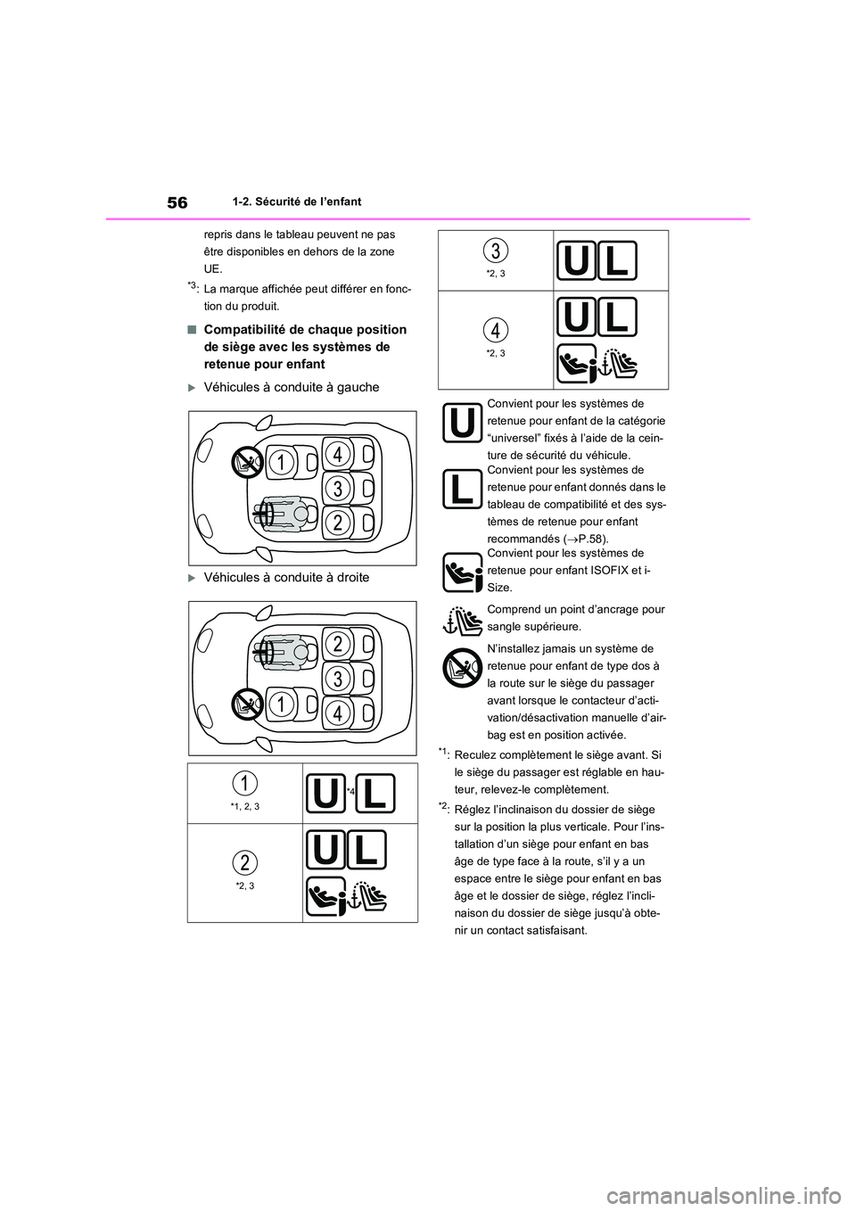 TOYOTA RAV4 PHEV 2021  Notices Demploi (in French) 561-2. Sécurité de l’enfant 
repris dans le tableau peuvent ne pas  
être disponibles en dehors de la zone 
UE.
*3: La marque affichée peut différer en fonc- 
tion du produit.
�QCompatibilité 