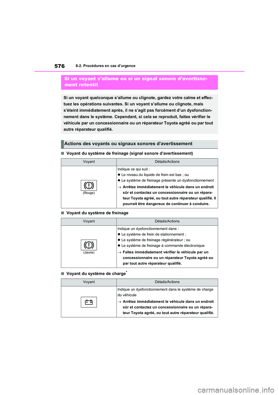 TOYOTA RAV4 PHEV 2021  Notices Demploi (in French) 5768-2. Procédures en cas d’urgence
�QVoyant du système de freinage (signal sonore d’avertissement)
�QVoyant du système de freinage
�QVoyant du système de charge*
Si un voyant s’allume ou si