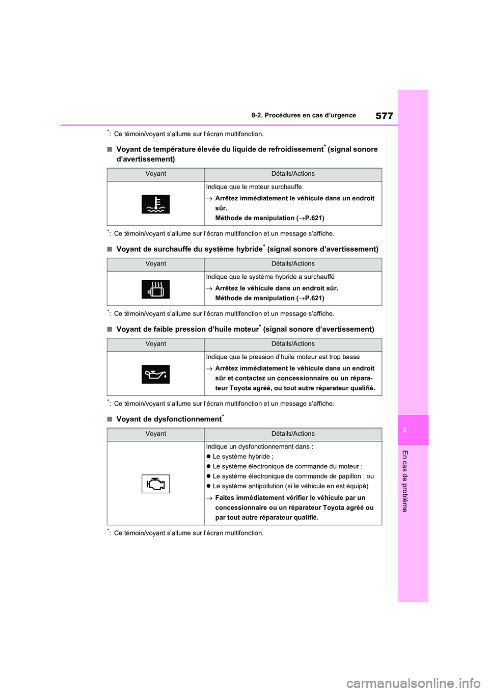TOYOTA RAV4 PHEV 2021  Notices Demploi (in French) 577
8 
8-2. Procédures en cas d’urgence
En cas de problème
*: Ce témoin/voyant s’allume sur l’écran multifonction.
�QVoyant de température élevée du liquide de refroidissement* (signal so