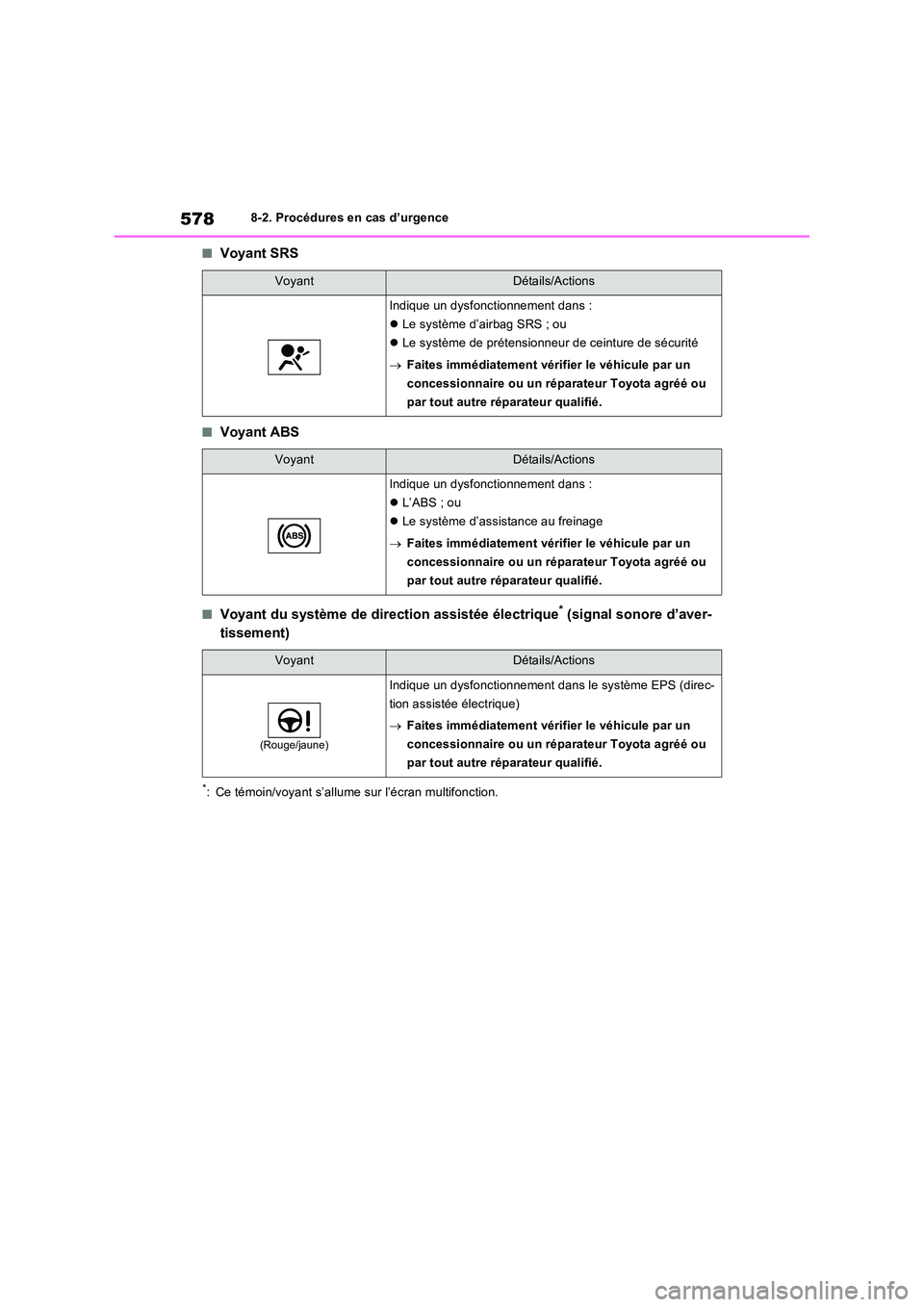 TOYOTA RAV4 PHEV 2021  Notices Demploi (in French) 5788-2. Procédures en cas d’urgence
�QVoyant SRS
�QVoyant ABS
�QVoyant du système de direction assistée électrique* (signal sonore d’aver- 
tissement)
*: Ce témoin/voyant s’allume sur l’