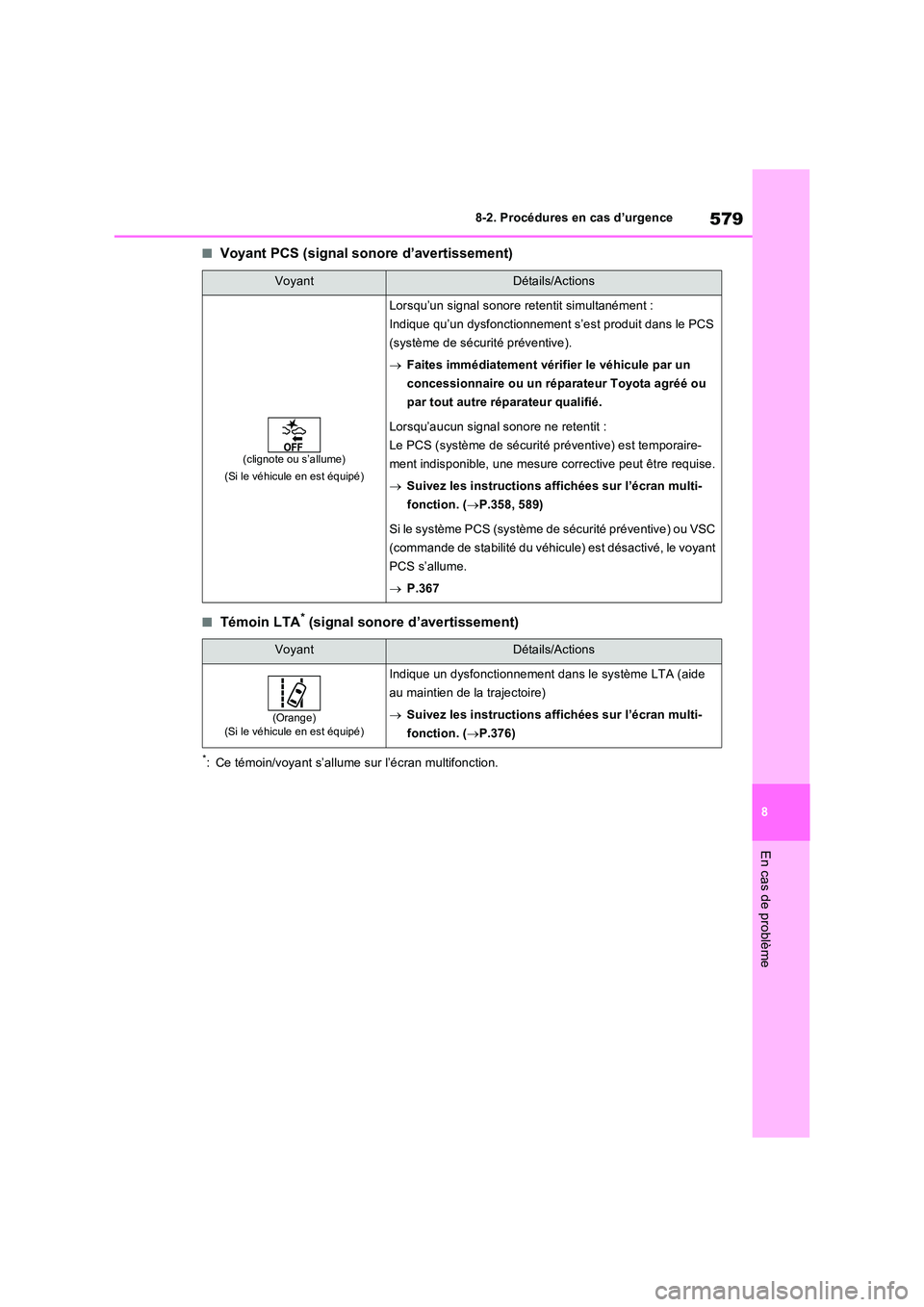 TOYOTA RAV4 PHEV 2021  Notices Demploi (in French) 579
8 
8-2. Procédures en cas d’urgence
En cas de problème
�QVoyant PCS (signal sonore d’avertissement)
�QTémoin LTA* (signal sonore d’avertissement)
*: Ce témoin/voyant s’allume sur l’