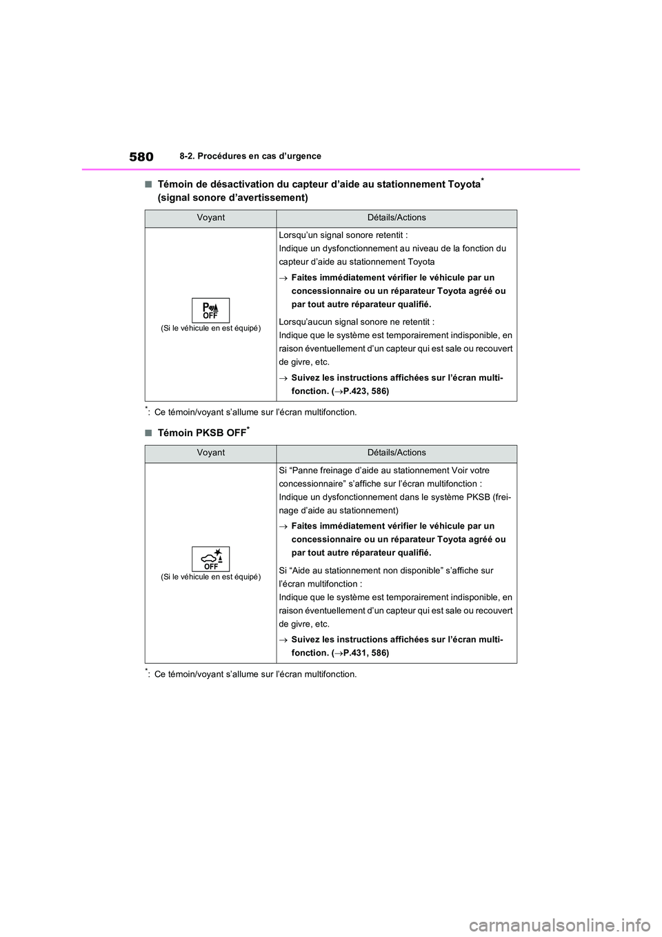 TOYOTA RAV4 PHEV 2021  Notices Demploi (in French) 5808-2. Procédures en cas d’urgence
�QTémoin de désactivation du capteur d’aide au stationnement Toyota*  
(signal sonore d’avertissement)
*: Ce témoin/voyant s’allume sur l’écran multi