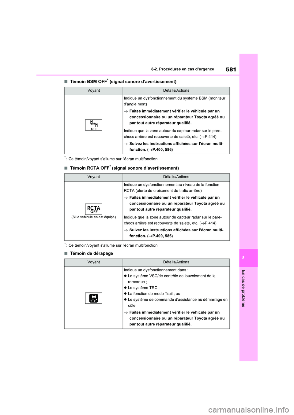 TOYOTA RAV4 PHEV 2021  Notices Demploi (in French) 581
8 
8-2. Procédures en cas d’urgence
En cas de problème
�QTémoin BSM OFF* (signal sonore d’avertissement)
*: Ce témoin/voyant s’allume sur l’écran multifonction.
�QTémoin RCTA OFF* (s
