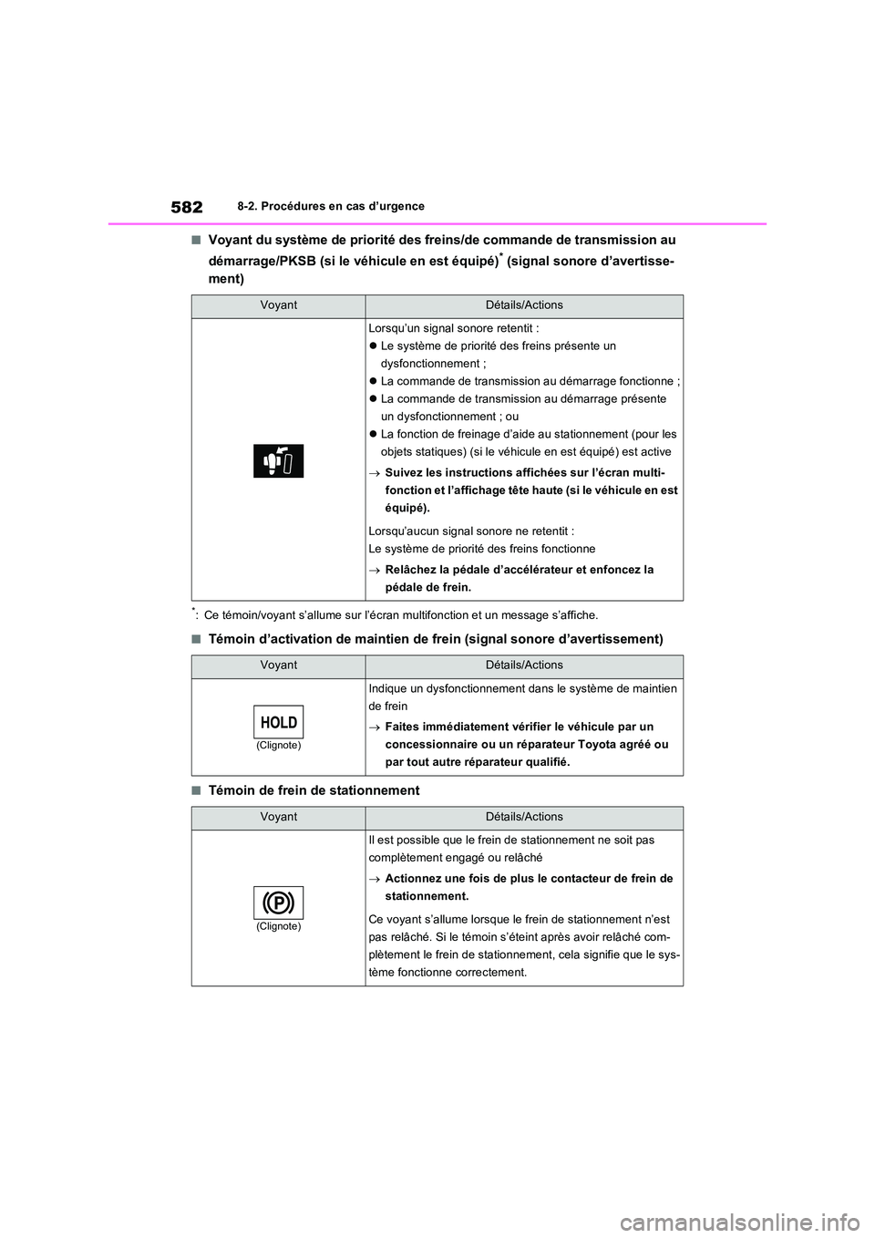 TOYOTA RAV4 PHEV 2021  Notices Demploi (in French) 5828-2. Procédures en cas d’urgence
�QVoyant du système de priorité des freins/de commande de transmission au  
démarrage/PKSB (si le véhicule en est équipé)* (signal sonore d’avertisse- 
m