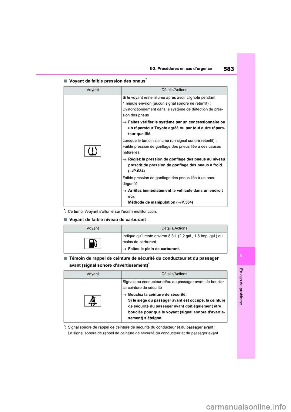 TOYOTA RAV4 PHEV 2021  Notices Demploi (in French) 583
8 
8-2. Procédures en cas d’urgence
En cas de problème
�QVoyant de faible pression des pneus*
*: Ce témoin/voyant s’allume sur l’écran multifonction.
�QVoyant de faible niveau de carbura