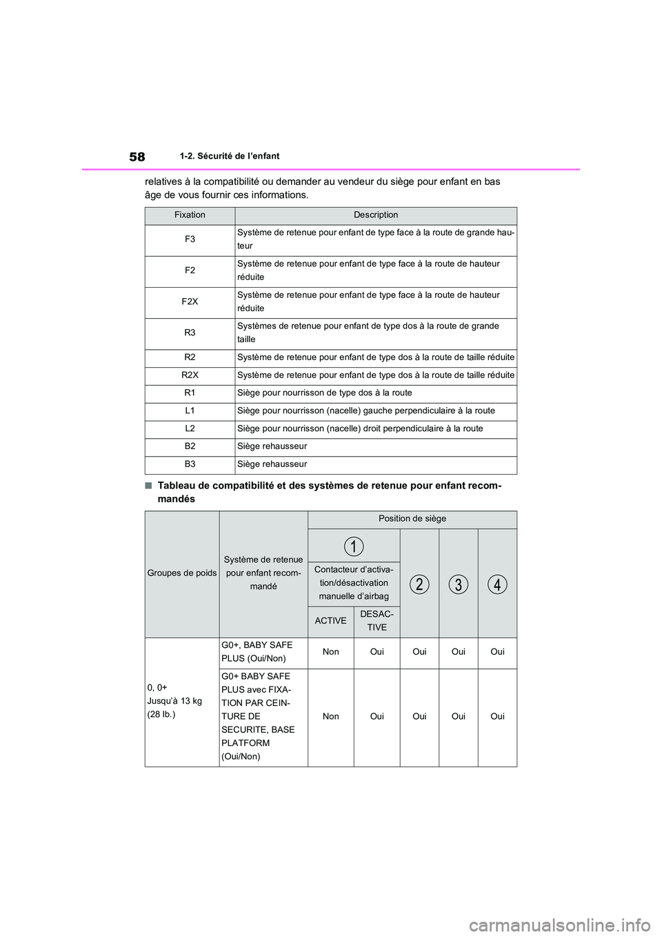 TOYOTA RAV4 PHEV 2021  Notices Demploi (in French) 581-2. Sécurité de l’enfant
relatives à la compatibilité ou demander au vendeur du siège pour enfant en bas  
âge de vous fournir ces informations.
�QTableau de compatibilité et des systèmes