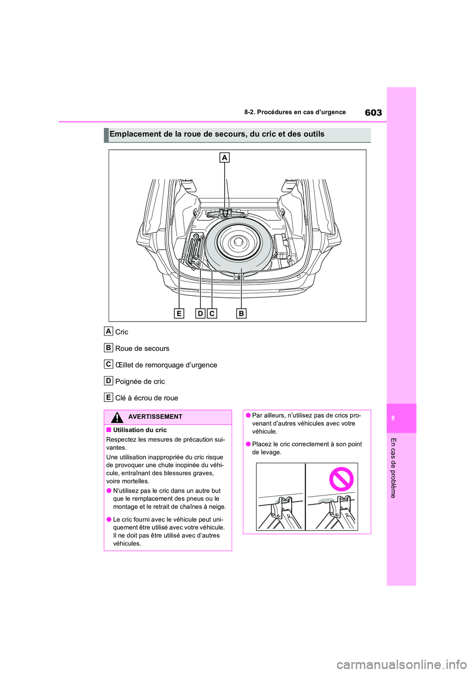 TOYOTA RAV4 PHEV 2021  Notices Demploi (in French) 603
8 
8-2. Procédures en cas d’urgence
En cas de problème
Cric 
Roue de secours 
Œillet de remorquage d’urgence 
Poignée de cric
Clé à écrou de roue
Emplacement de la roue de secours, du c