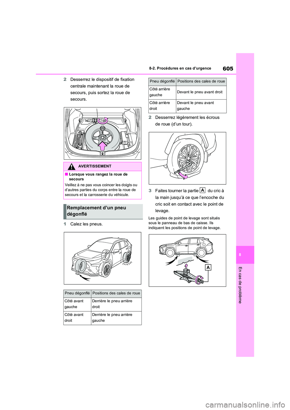 TOYOTA RAV4 PHEV 2021  Notices Demploi (in French) 605
8 
8-2. Procédures en cas d’urgence
En cas de problème
2 Desserrez le dispositif de fixation  
centrale maintenant la roue de  
secours, puis sortez la roue de  
secours. 
1 Calez les pneus. 
