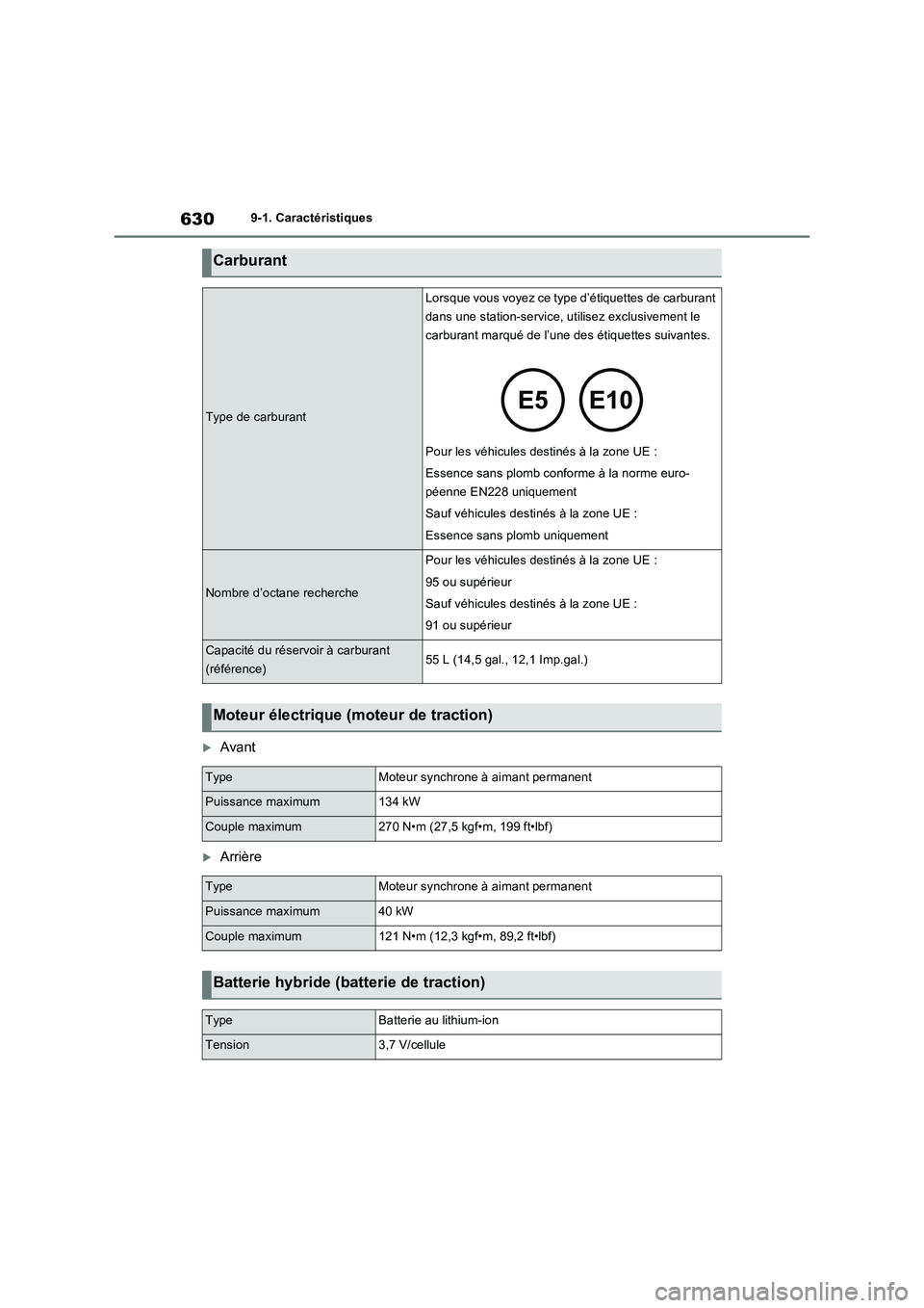 TOYOTA RAV4 PHEV 2021  Notices Demploi (in French) 6309-1. Caractéristiques
Avant
Arrière
Carburant
Type de carburant
Lorsque vous voyez ce type d’étiquettes de carburant 
dans une station-service, utilisez exclusivement le 
carburant marqu