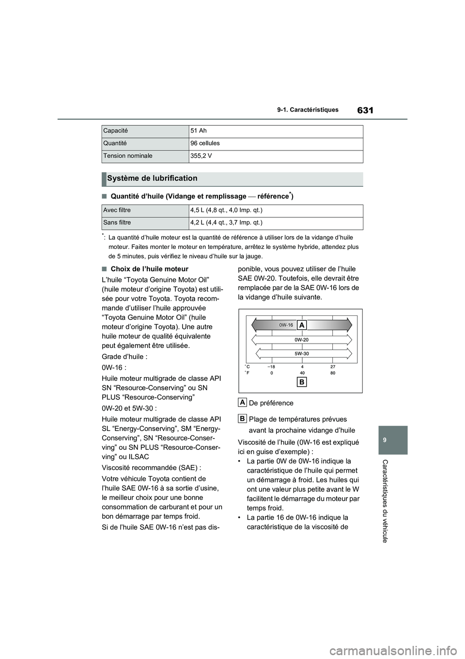 TOYOTA RAV4 PHEV 2021  Notices Demploi (in French) 631
9 9-1. Caractéristiques
Caractéristiques du véhicule
�QQuantité d’huile (Vidange et remplissage  référence*)
*: La quantité d’huile moteur est la quantité de référence à utiliser