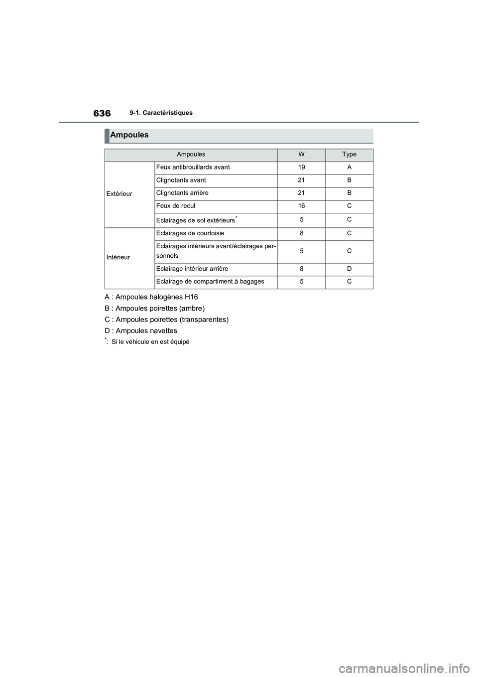 TOYOTA RAV4 PHEV 2021  Notices Demploi (in French) 6369-1. Caractéristiques
A : Ampoules halogènes H16
B : Ampoules poirettes (ambre)
C : Ampoules poirettes (transparentes)
D : Ampoules navettes
*: Si le véhicule en est équipé
Ampoules
AmpoulesWT