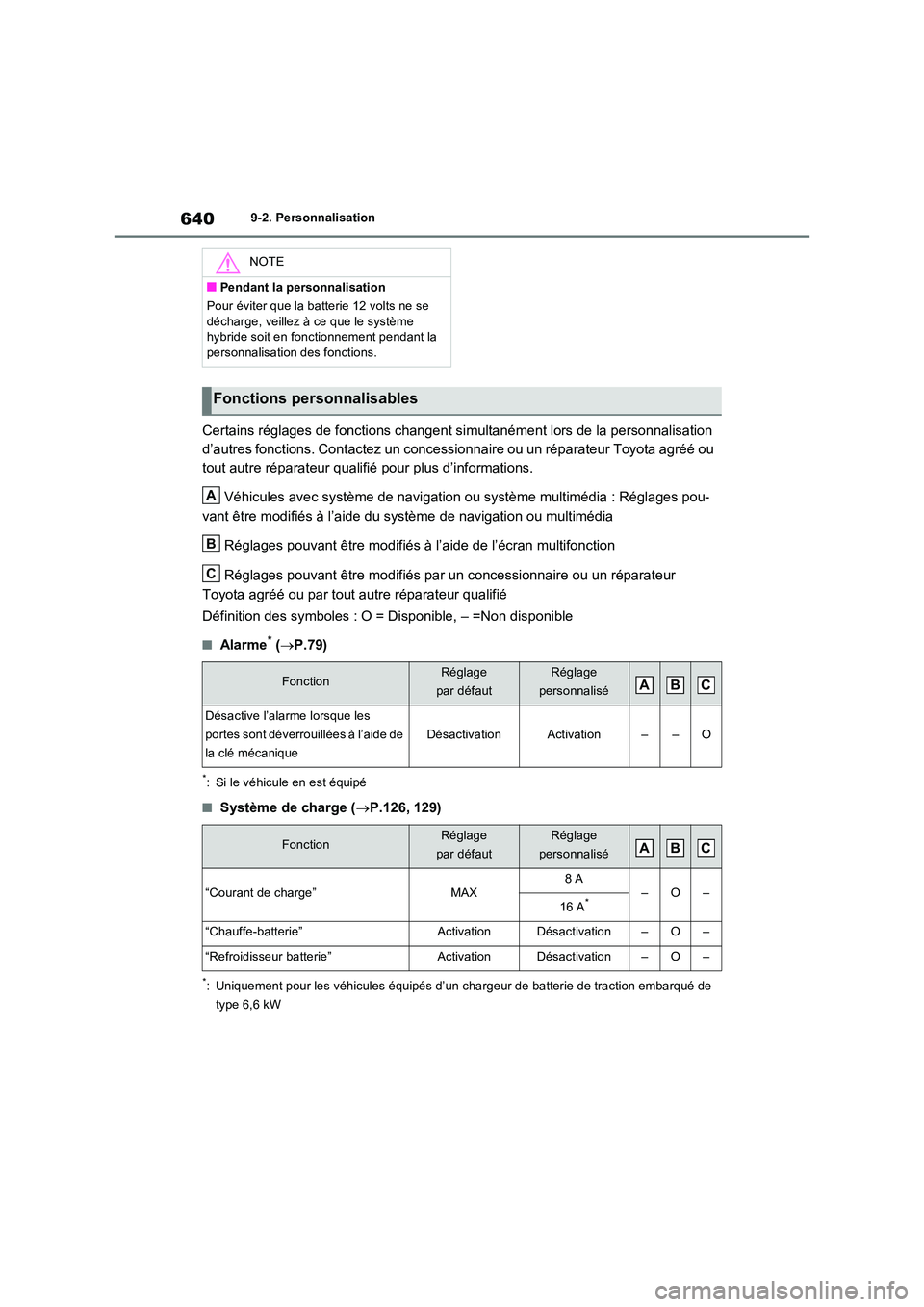 TOYOTA RAV4 PHEV 2021  Notices Demploi (in French) 6409-2. Personnalisation
Certains réglages de fonctions changent simultanément lors de la personnalisation  
d’autres fonctions. Contactez un concessionnaire ou un réparateur Toyota agréé ou 
t