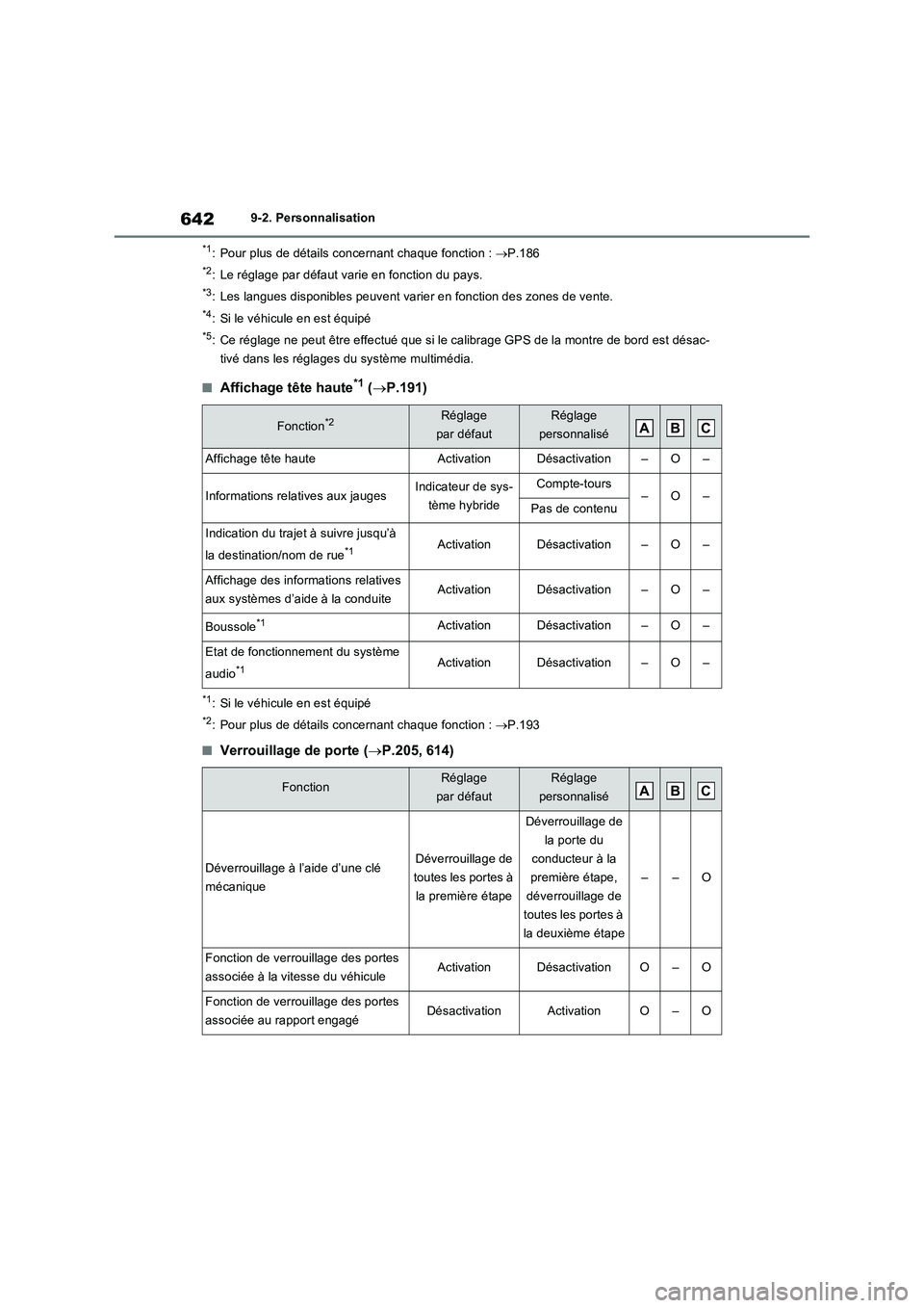 TOYOTA RAV4 PHEV 2021  Notices Demploi (in French) 6429-2. Personnalisation
*1: Pour plus de détails concernant chaque fonction : P.186
*2: Le réglage par défaut varie en fonction du pays.
*3: Les langues disponibles peuvent varier en fonction d