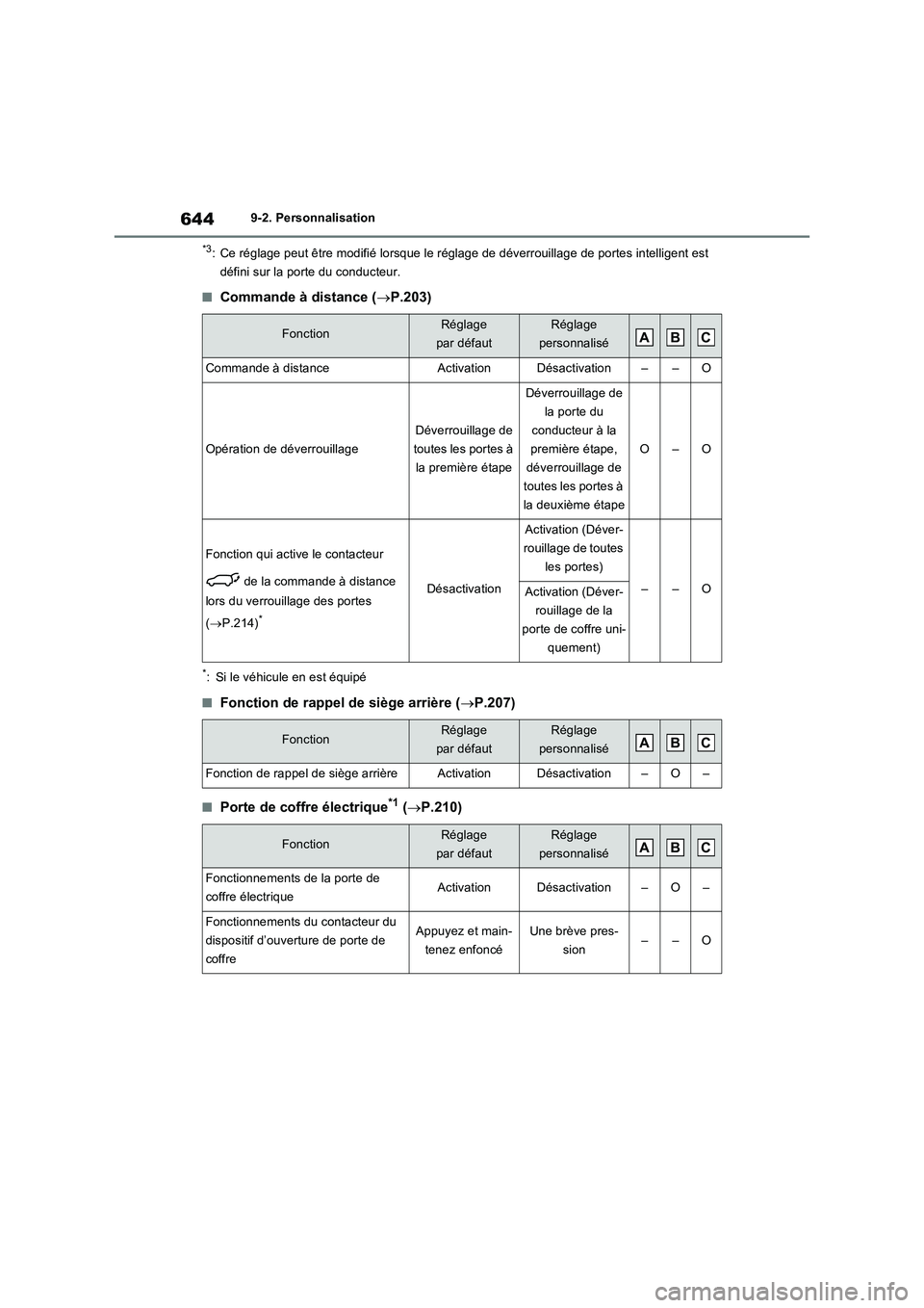 TOYOTA RAV4 PHEV 2021  Notices Demploi (in French) 6449-2. Personnalisation
*3: Ce réglage peut être modifié lorsque le réglage de déverrouillage de portes intelligent est 
défini sur la porte du conducteur.
�QCommande à distance (P.203)
*: 