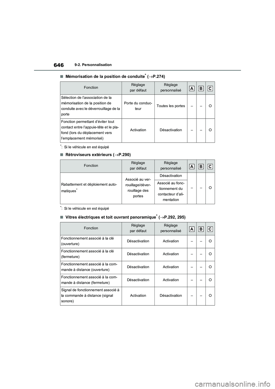 TOYOTA RAV4 PHEV 2021  Notices Demploi (in French) 6469-2. Personnalisation
�QMémorisation de la position de conduite* (P.274)
*: Si le véhicule en est équipé
�QRétroviseurs extérieurs (P.290)
*: Si le véhicule en est équipé
�QVitres é