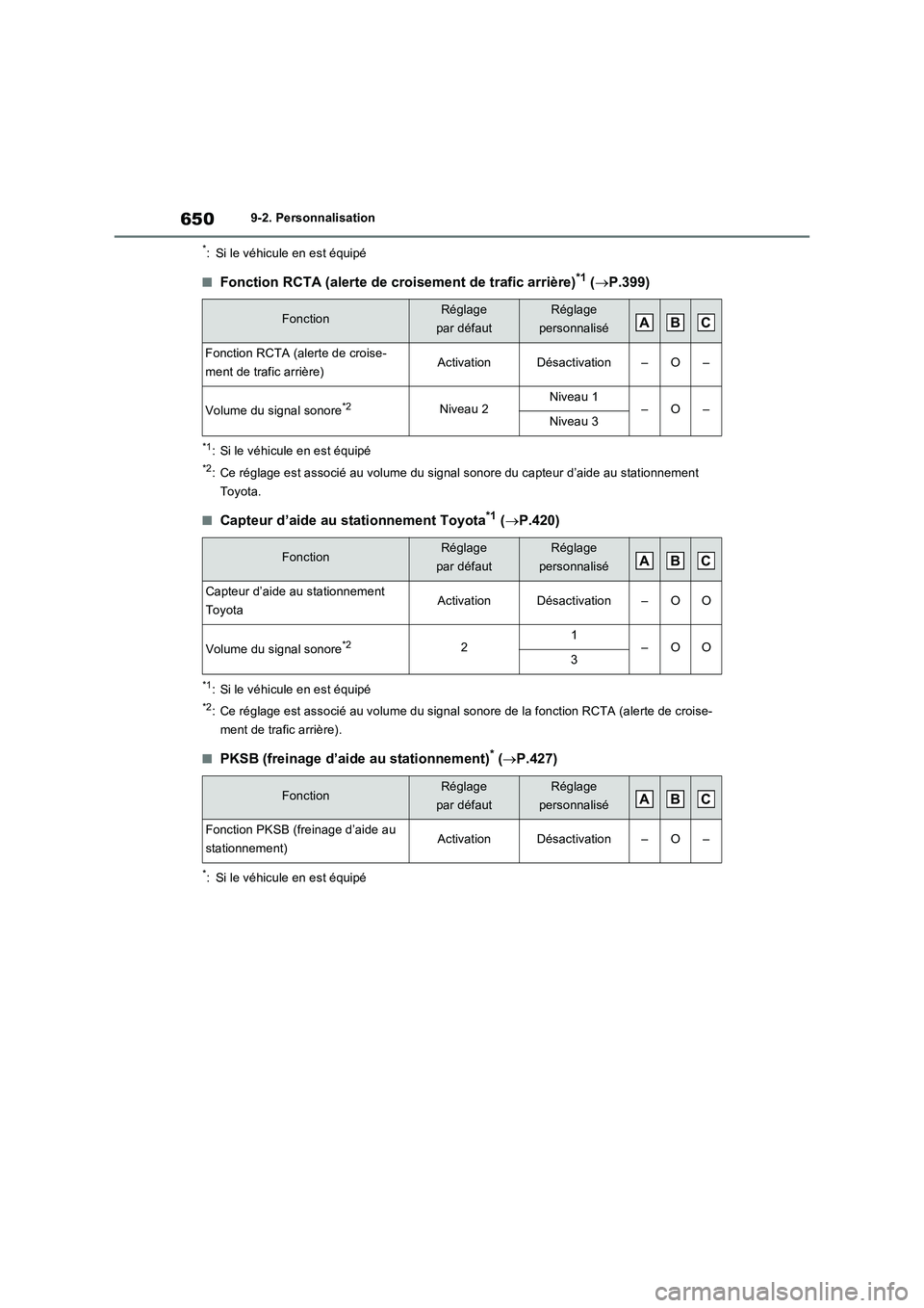 TOYOTA RAV4 PHEV 2021  Notices Demploi (in French) 6509-2. Personnalisation
*: Si le véhicule en est équipé
�QFonction RCTA (alerte de croisement de trafic arrière)*1 (P.399)
*1: Si le véhicule en est équipé
*2: Ce réglage est associé au v