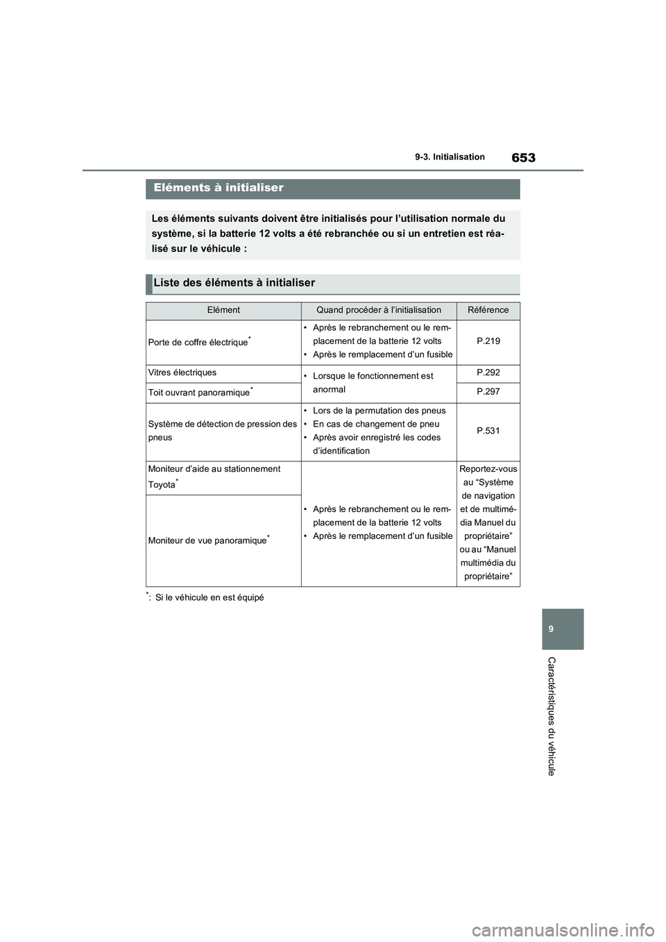 TOYOTA RAV4 PHEV 2021  Notices Demploi (in French) 653
9 9-3. Initialisation
Caractéristiques du véhicule
9- 3. In it ia li sat i on
*: Si le véhicule en est équipé
Eléments à initialiser
Les éléments suivants doivent être initialisés pour 