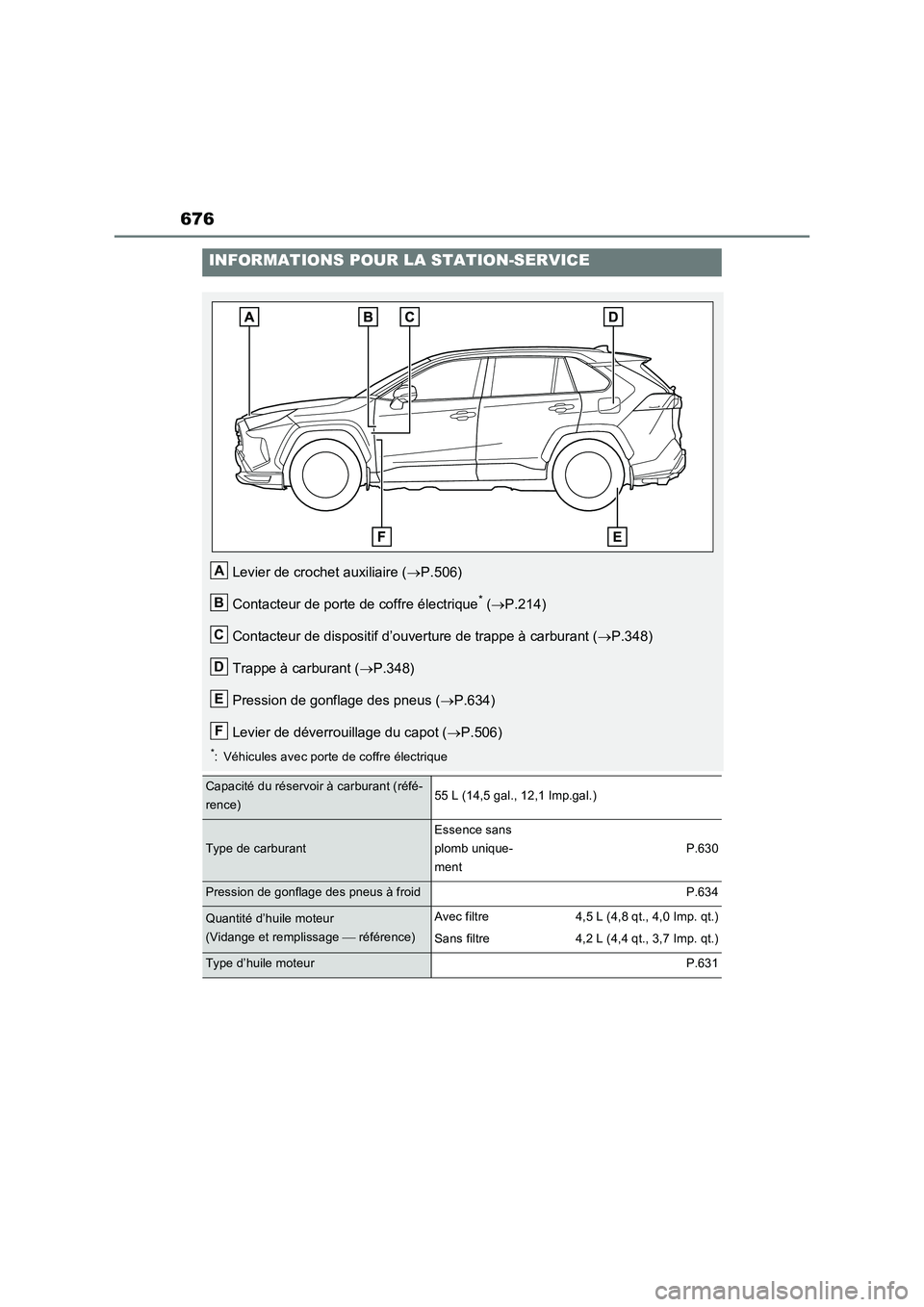 TOYOTA RAV4 PHEV 2021 Notices Demploi (in French) 676
INFORMATIONS POUR LA STATION-SERVICE
Levier de crochet auxiliaire (P.506)
Contacteur de porte de coffre électrique
* (P.214)
Contacteur de dispositif d’ouverture de trappe à carburant ( TOYOTA RAV4 PHEV 2021 Notices Demploi (in French) 676
INFORMATIONS POUR LA STATION-SERVICE
Levier de crochet auxiliaire (P.506)
Contacteur de porte de coffre électrique
* (P.214)
Contacteur de dispositif d’ouverture de trappe à carburant (