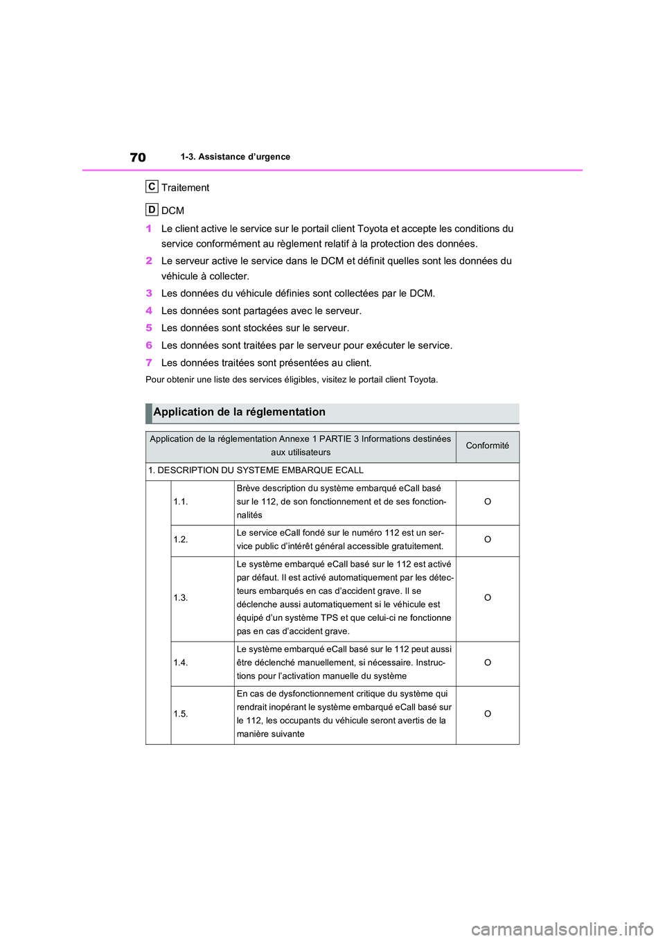 TOYOTA RAV4 PHEV 2021  Notices Demploi (in French) 701-3. Assistance d’urgence
Traitement 
DCM 
1 Le client active le service sur le portail client Toyota et accepte les conditions du  
service conformément au règlement relatif à la protection de