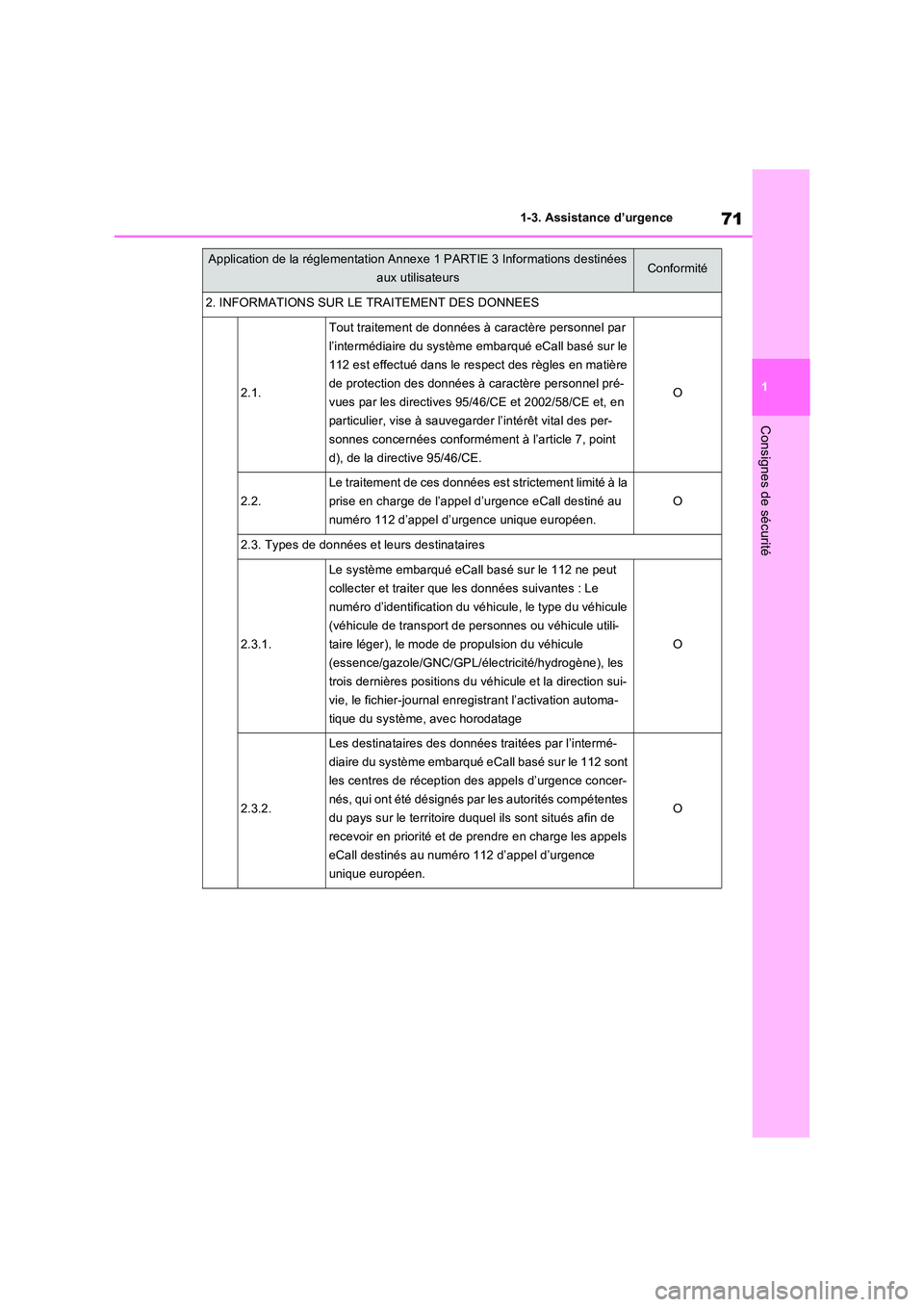 TOYOTA RAV4 PHEV 2021  Notices Demploi (in French) 71
1 
1-3. Assistance d’urgence
Consignes de sécurité
2. INFORMATIONS SUR LE TRAITEMENT DES DONNEES
2.1.
Tout traitement de données à caractère personnel par  
l’intermédiaire du système em