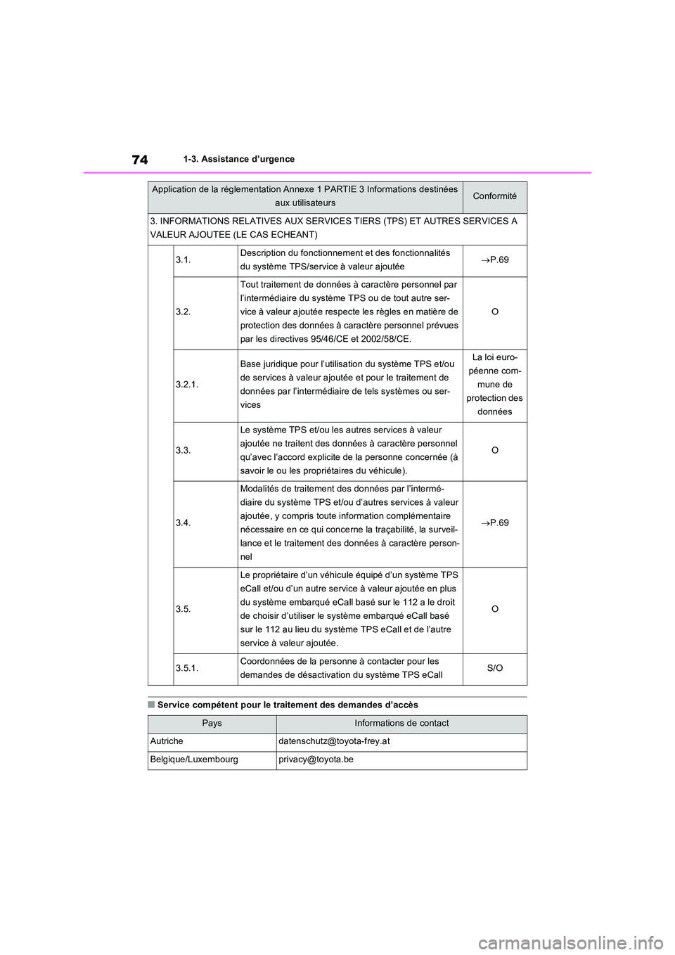 TOYOTA RAV4 PHEV 2021  Notices Demploi (in French) 741-3. Assistance d’urgence
�QService compétent pour le traitement des demandes d’accès
3. INFORMATIONS RELATIVES AUX SERVICES TIERS (TPS) ET AUTRES SERVICES A  
VALEUR AJOUTEE (LE CAS ECHEANT)
