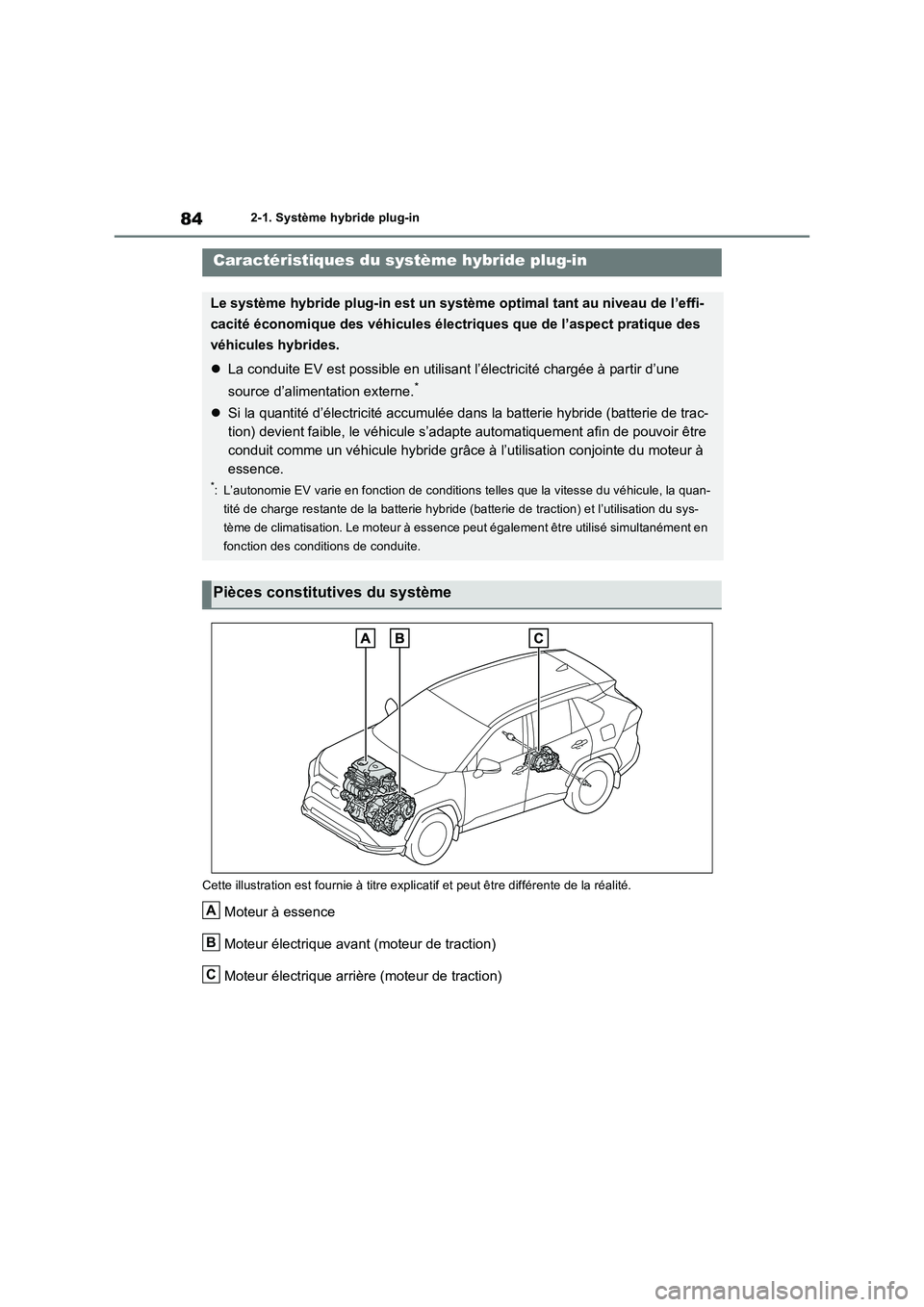 TOYOTA RAV4 PHEV 2021  Notices Demploi (in French) 842-1. Système hybride plug-in
2-1.Système hyb ride plug-in
Cette illustration est fournie à titre explicatif et peut être différente de la réalité.
Moteur à essence
Moteur électrique avant (