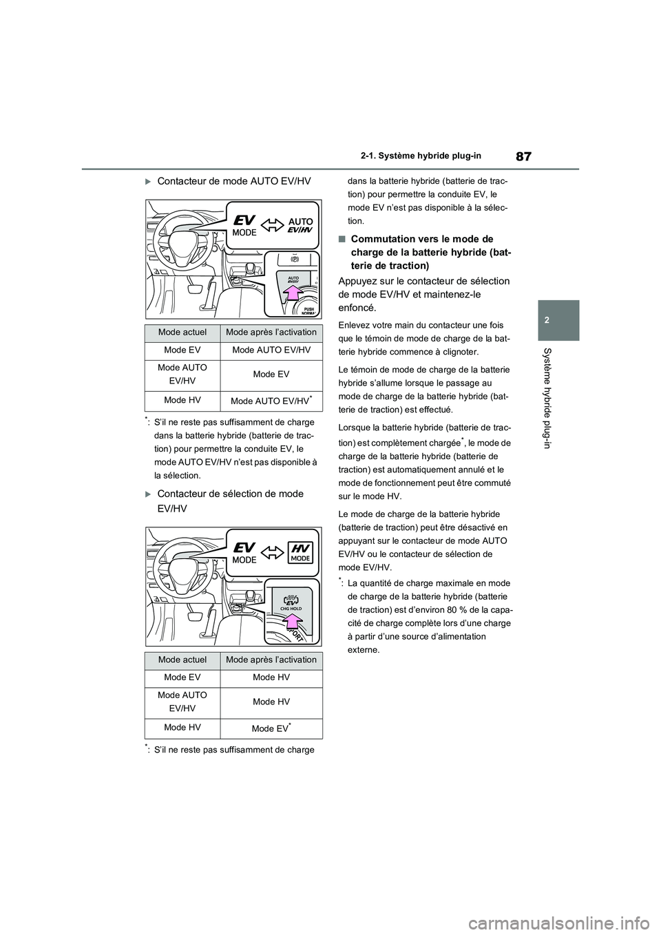 TOYOTA RAV4 PHEV 2021  Notices Demploi (in French) 87
2 2-1. Système hybride plug-in
Système hybride plug-in
Contacteur de mode AUTO EV/HV
*: S’il ne reste pas suffisamment de charge 
dans la batterie hybride (batterie de trac-
tion) pour perme