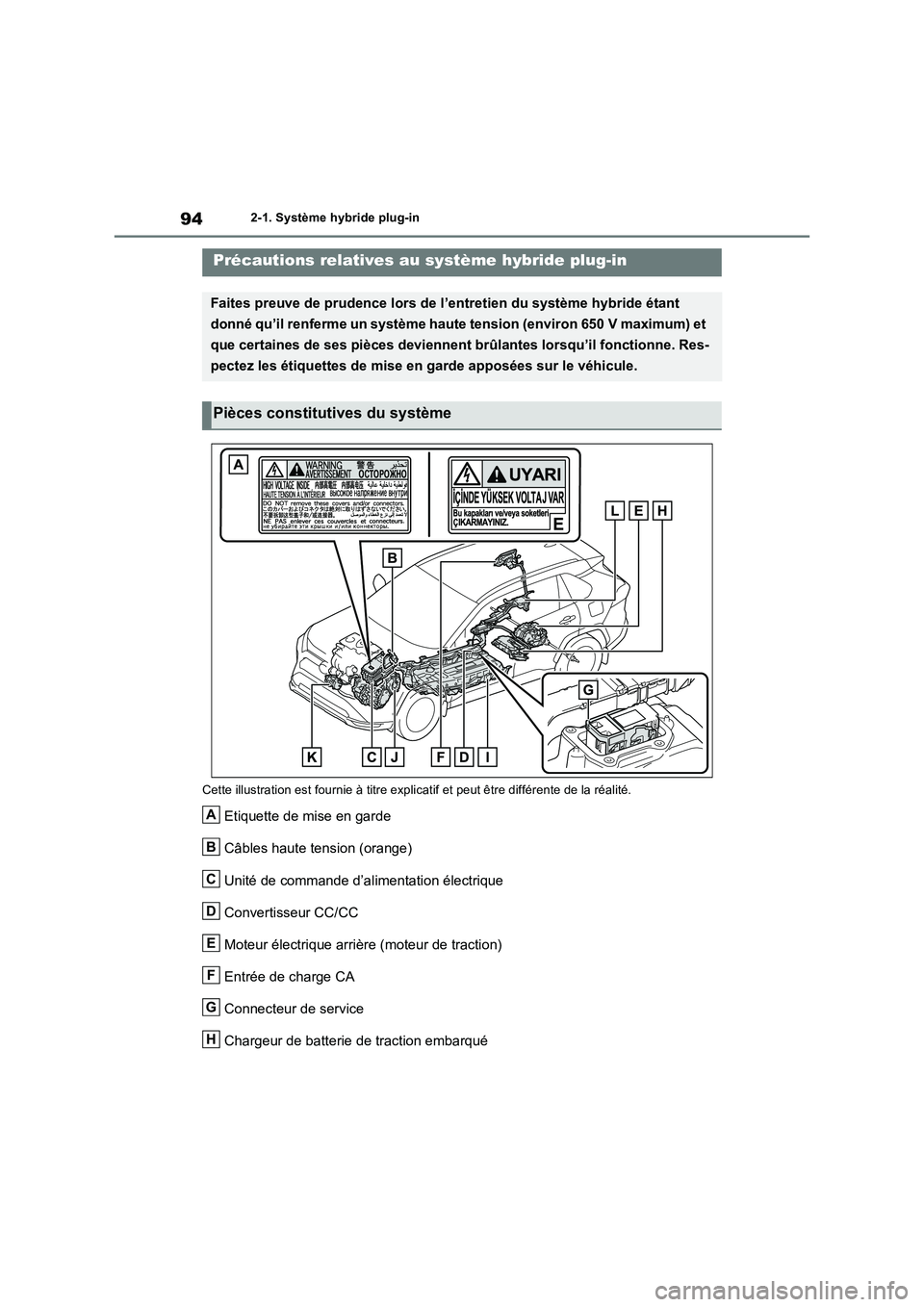 TOYOTA RAV4 PHEV 2021  Notices Demploi (in French) 942-1. Système hybride plug-in
Cette illustration est fournie à titre explicatif et peut être différente de la réalité.
Etiquette de mise en garde
Câbles haute tension (orange)
Unité de comman