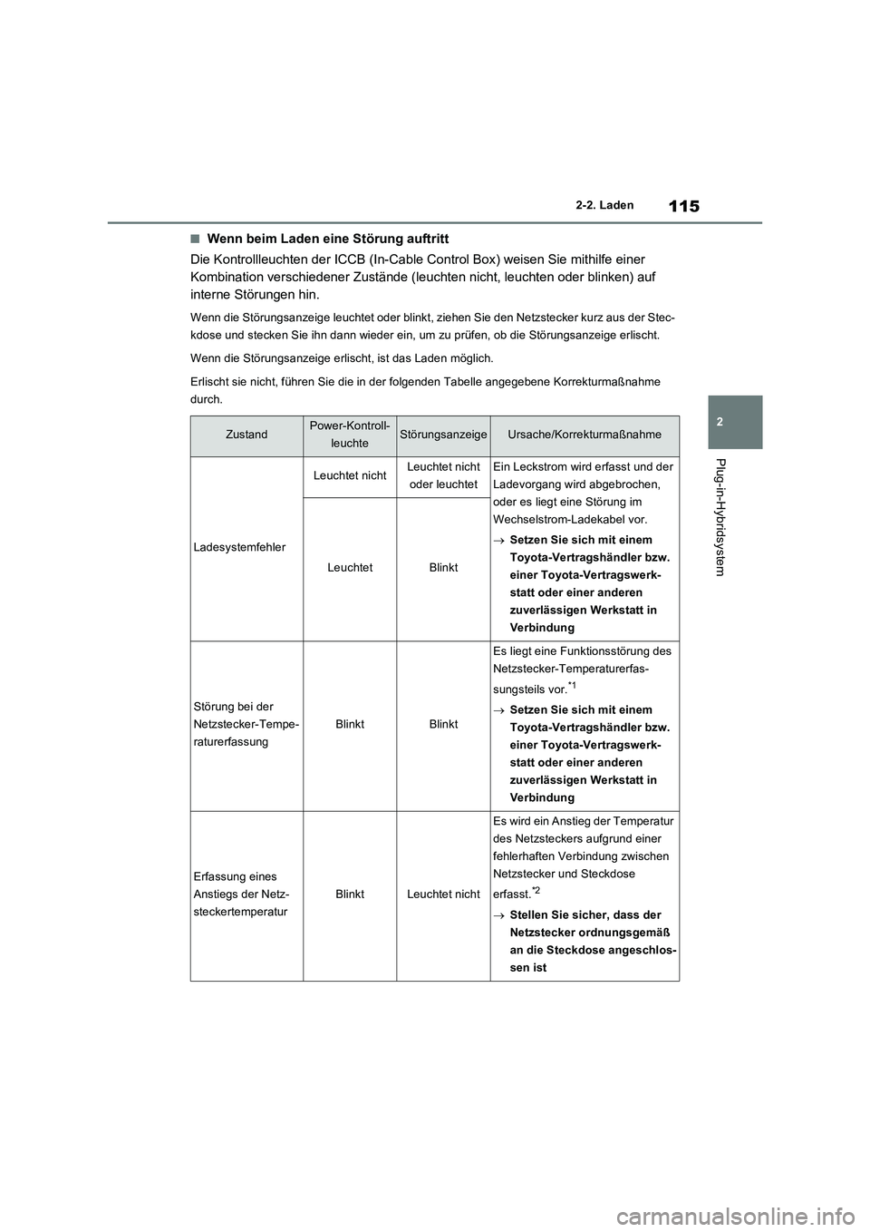 TOYOTA RAV4 PHEV 2021  Betriebsanleitungen (in German) 115
2 2-2. Laden
Plug-in-Hybridsystem
�QWenn beim Laden eine Störung auftritt
Die Kontrollleuchten der ICCB (In-Cable Control Box) weisen Sie mithilfe einer 
Kombination verschiedener Zustände (leuc