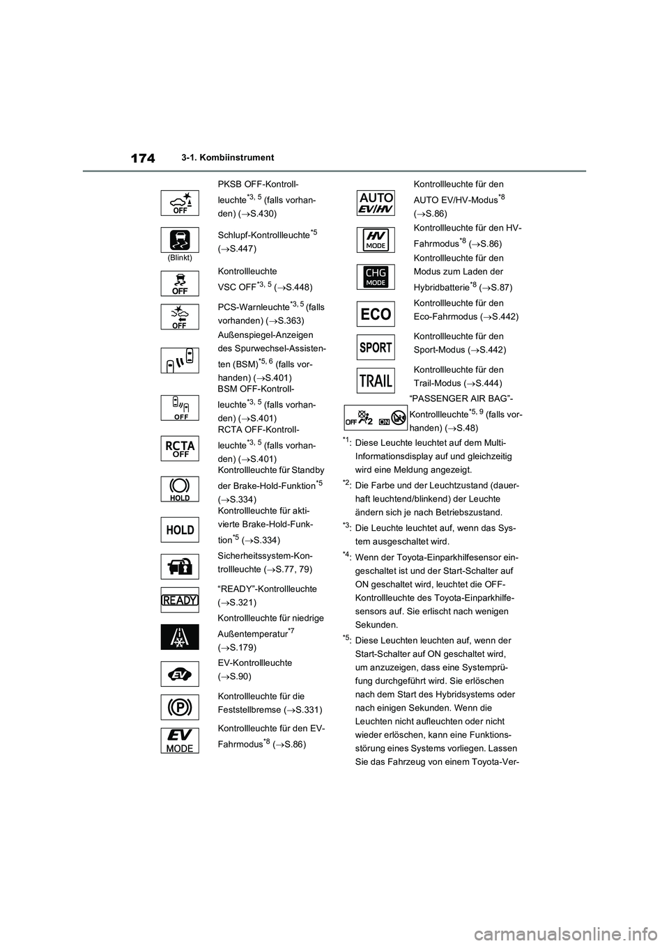 TOYOTA RAV4 PHEV 2021  Betriebsanleitungen (in German) 1743-1. Kombiinstrument
*1: Diese Leuchte leuchtet auf dem Multi-
Informationsdisplay auf und gleichzeitig 
wird eine Meldung angezeigt.
*2: Die Farbe und der Leuchtzustand (dauer-
haft leuchtend/blin