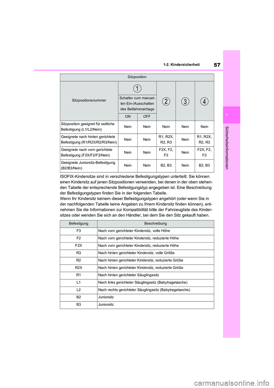 TOYOTA RAV4 PHEV 2021  Betriebsanleitungen (in German) 57
1 
1-2. Kindersicherheit
Sicherheitsinformationen
ISOFIX-Kindersitze sind in verschiedene Befestigungstypen unterteilt. Sie können  
einen Kindersitz auf jenen Sitzpositionen verwenden, bei denen 