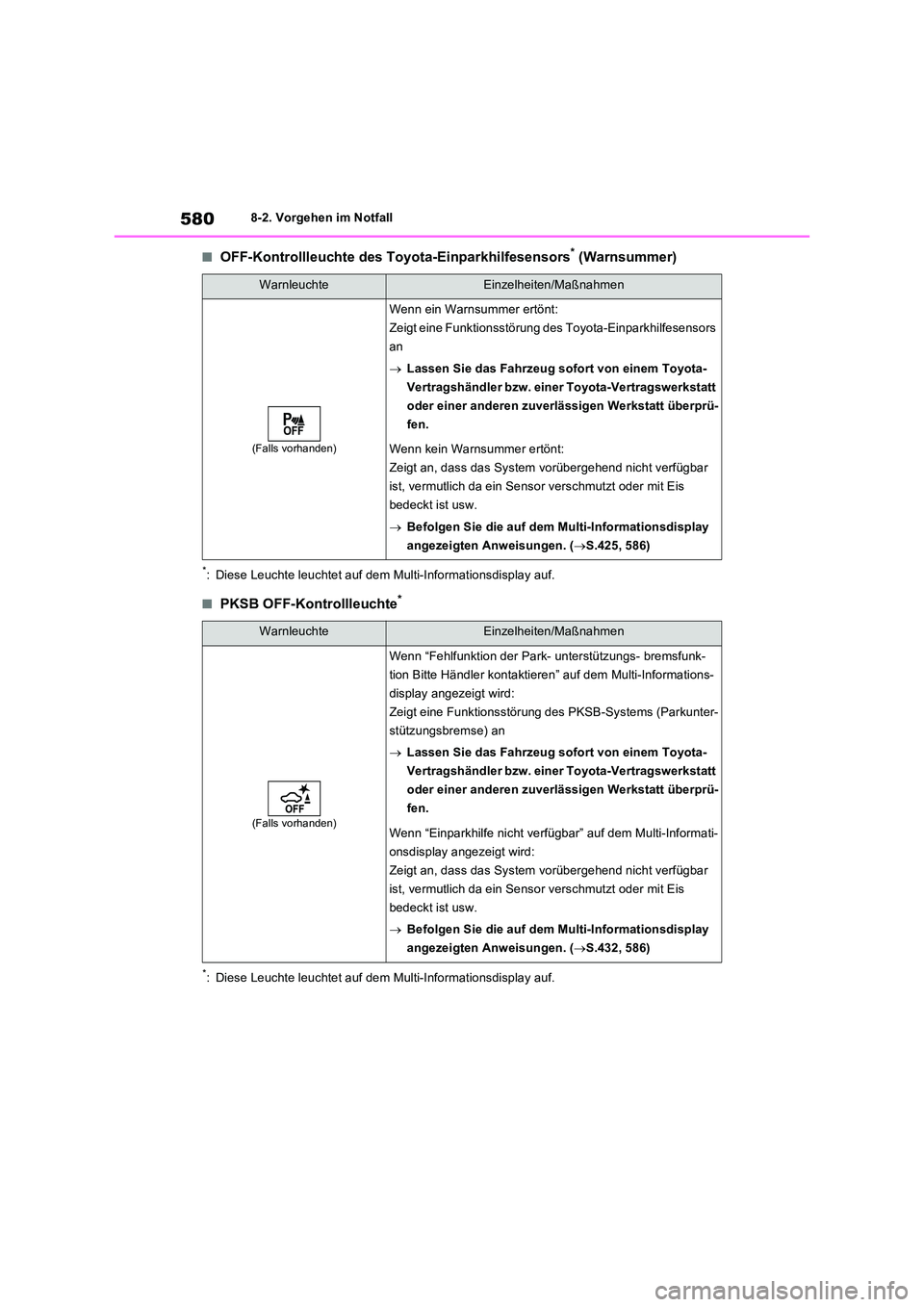 TOYOTA RAV4 PHEV 2021  Betriebsanleitungen (in German) 5808-2. Vorgehen im Notfall
�QOFF-Kontrollleuchte des Toyota-Einparkhilfesensors* (Warnsummer)
*: Diese Leuchte leuchtet auf dem Multi-Informationsdisplay auf.
�QPKSB OFF-Kontrollleuchte*
*: Diese Leu