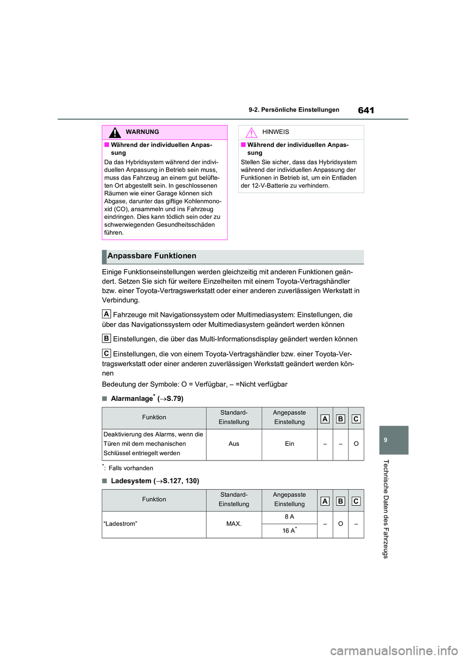 TOYOTA RAV4 PHEV 2021  Betriebsanleitungen (in German) 641
9 
9-2. Persönliche Einstellungen
Technische Daten des Fahrzeugs
Einige Funktionseinstellungen werden gleichzeitig mit anderen Funktionen geän- 
dert. Setzen Sie sich für weitere Einzelheiten m