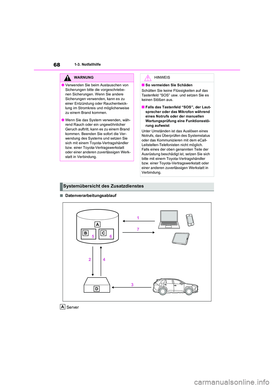 TOYOTA RAV4 PHEV 2021  Betriebsanleitungen (in German) 681-3. Notfallhilfe
�QDatenverarbeitungsablauf 
Server
WARNUNG
�OVerwenden Sie beim Austauschen von  
Sicherungen bitte die vorgeschriebe- nen Sicherungen. Wenn Sie andere Sicherungen verwenden, kann 