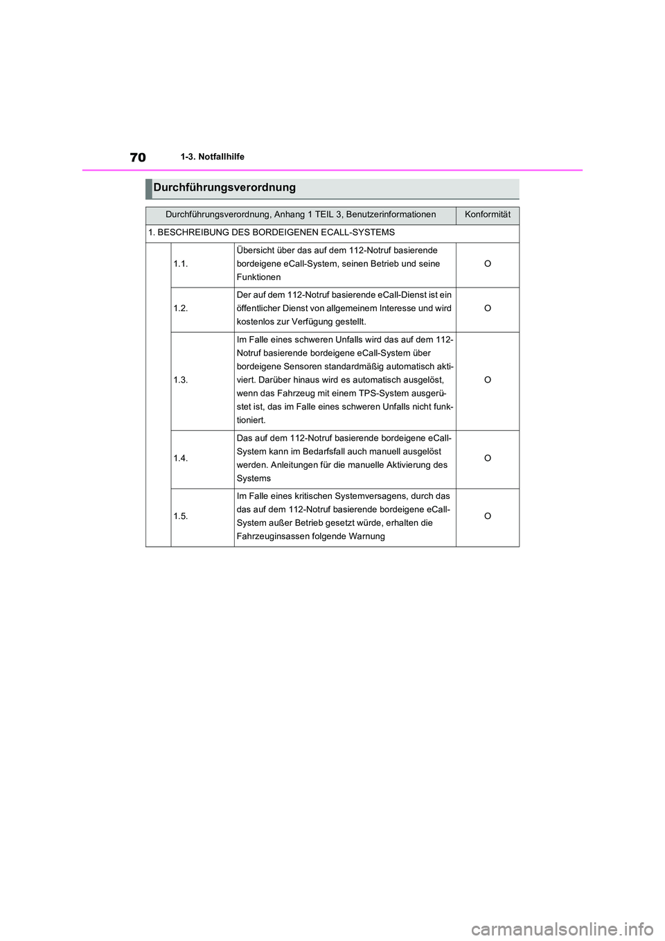 TOYOTA RAV4 PHEV 2021  Betriebsanleitungen (in German) 701-3. Notfallhilfe
Durchführungsverordnung
Durchführungsverordnung, Anhang 1 TEIL 3, BenutzerinformationenKonformität
1. BESCHREIBUNG DES BORDEIGENEN ECALL-SYSTEMS
1.1.
Übersicht über das auf de