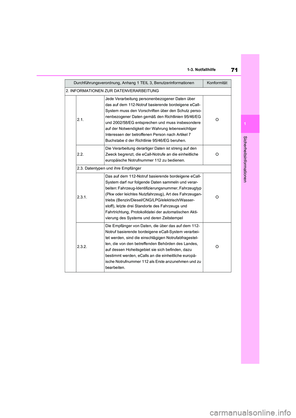 TOYOTA RAV4 PHEV 2021 Betriebsanleitungen (in German) 71
1
1-3. Notfallhilfe
Sicherheitsinformationen
2. INFORMATIONEN ZUR DATENVERARBEITUNG
2.1.
Jede Verarbeitung personenbezogener Daten über
das auf dem 112-Notruf basierende bordeigene eCall-
Syste TOYOTA RAV4 PHEV 2021 Betriebsanleitungen (in German) 71
1
1-3. Notfallhilfe
Sicherheitsinformationen
2. INFORMATIONEN ZUR DATENVERARBEITUNG
2.1.
Jede Verarbeitung personenbezogener Daten über
das auf dem 112-Notruf basierende bordeigene eCall-
Syste