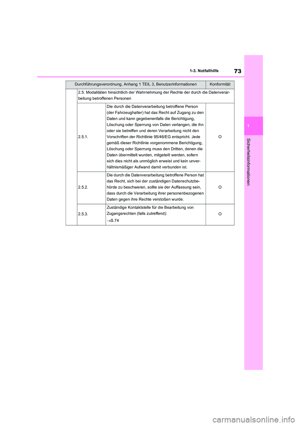 TOYOTA RAV4 PHEV 2021 Betriebsanleitungen (in German) 73
1
1-3. Notfallhilfe
Sicherheitsinformationen
2.5. Modalitäten hinsichtlich der Wahrnehm ung der Rechte der durch die Datenverar-
beitung betroffenen Personen
2.5.1.
Die durch die Datenverarbeitu TOYOTA RAV4 PHEV 2021 Betriebsanleitungen (in German) 73
1
1-3. Notfallhilfe
Sicherheitsinformationen
2.5. Modalitäten hinsichtlich der Wahrnehm ung der Rechte der durch die Datenverar-
beitung betroffenen Personen
2.5.1.
Die durch die Datenverarbeitu