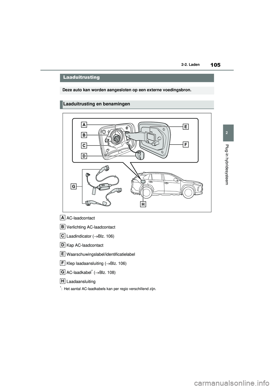 TOYOTA RAV4 PHEV 2021 Instructieboekje (in Dutch) 105
2
2-2. Laden
Plug-in hybridesysteem
2-2.Laden
AC-laadcontact
Verlichting AC-laadcontact
Laadindicator (
Blz. 106)
Kap AC-laadcontact
Waarschuwingslabel/identificatielabel
Klep laadaansluiting ( TOYOTA RAV4 PHEV 2021 Instructieboekje (in Dutch) 105
2
2-2. Laden
Plug-in hybridesysteem
2-2.Laden
AC-laadcontact
Verlichting AC-laadcontact
Laadindicator (
Blz. 106)
Kap AC-laadcontact
Waarschuwingslabel/identificatielabel
Klep laadaansluiting (
